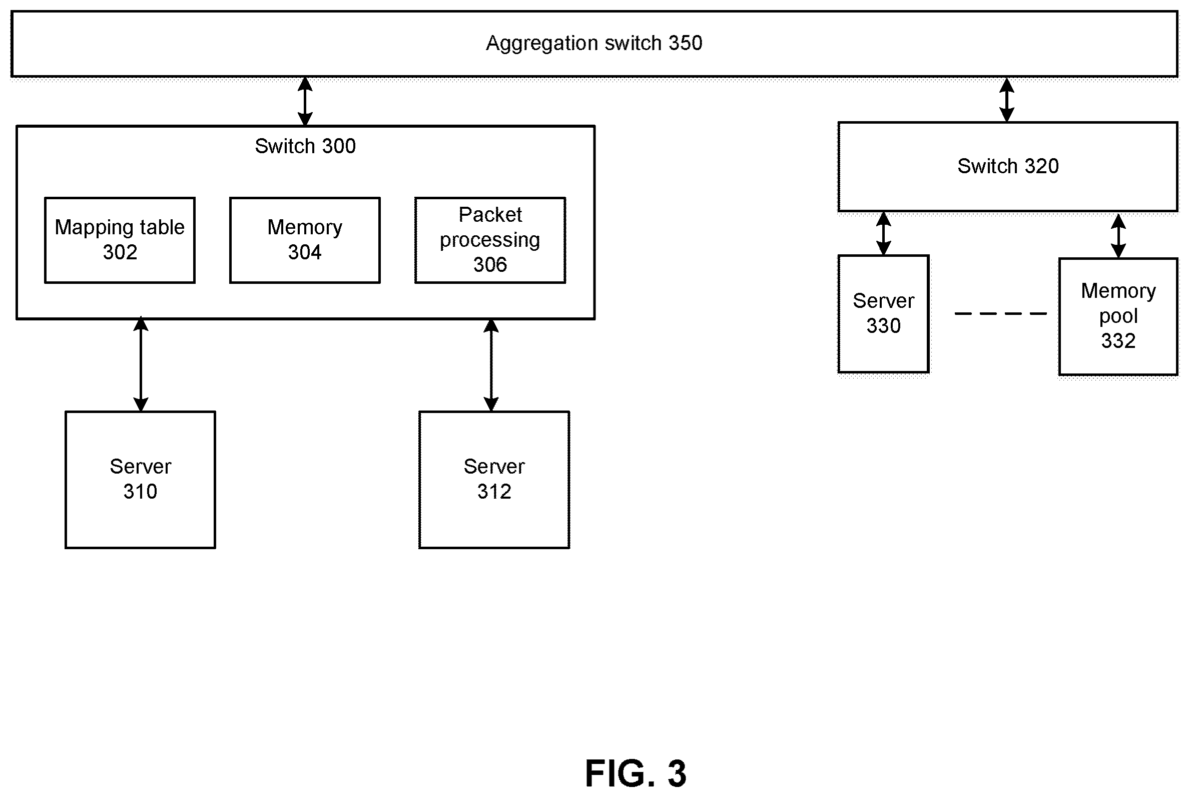 Patent US12375429 Figure 7 – Switch-managed resource allocation and software execution