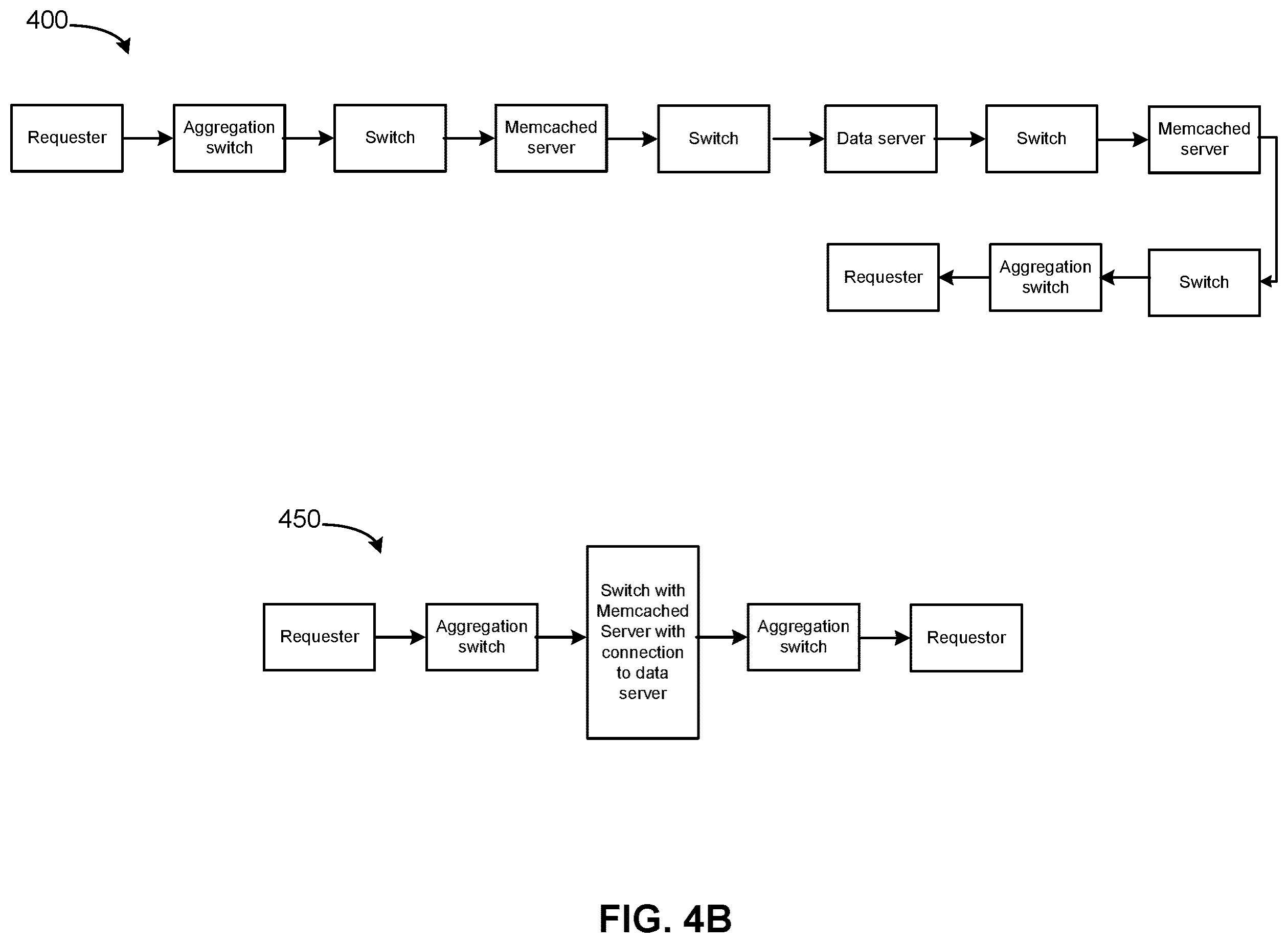 Patent US12375429 Figure 9 – Switch-managed resource allocation and software execution