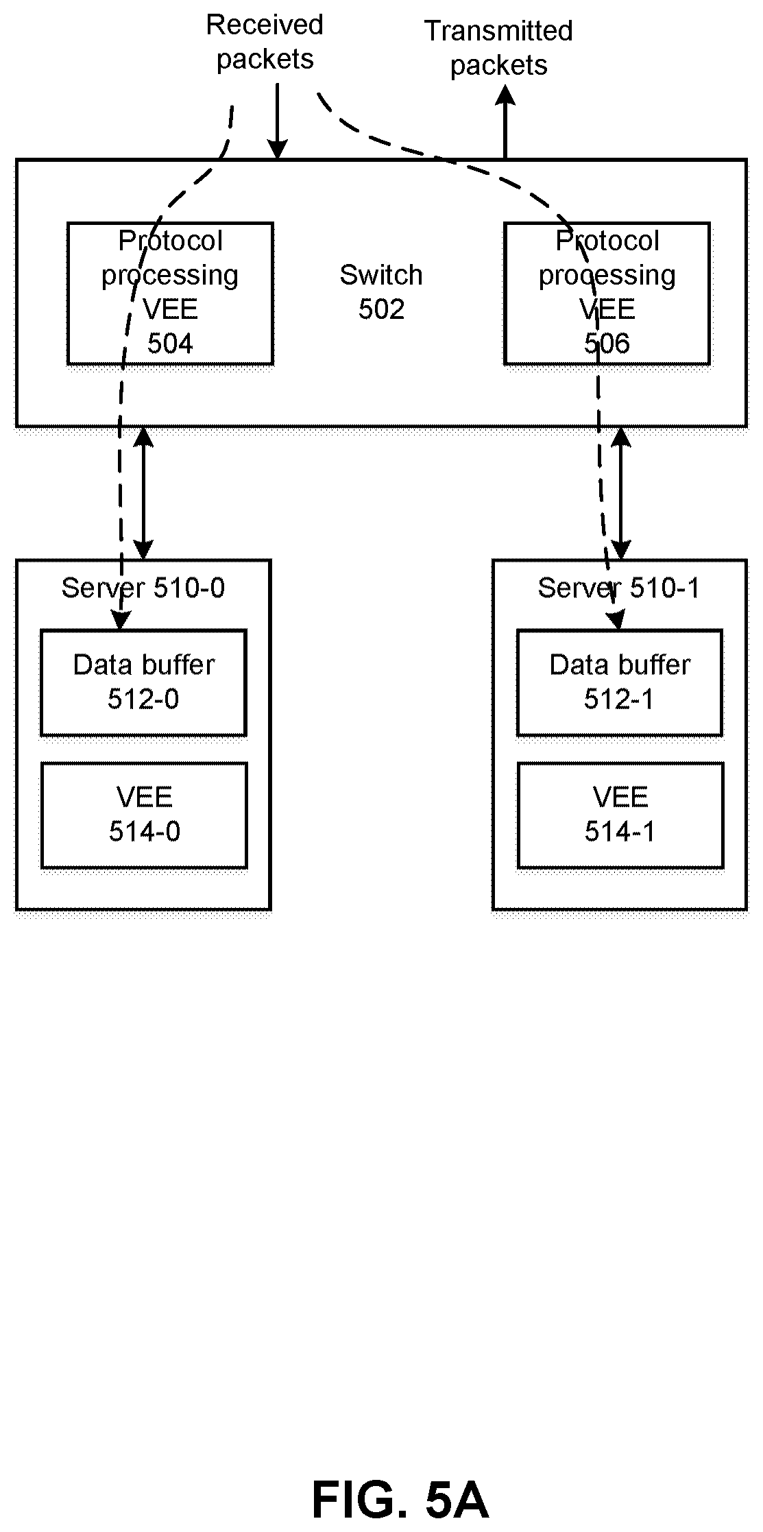 Patent US12375429 Figure 10 – Switch-managed resource allocation and software execution