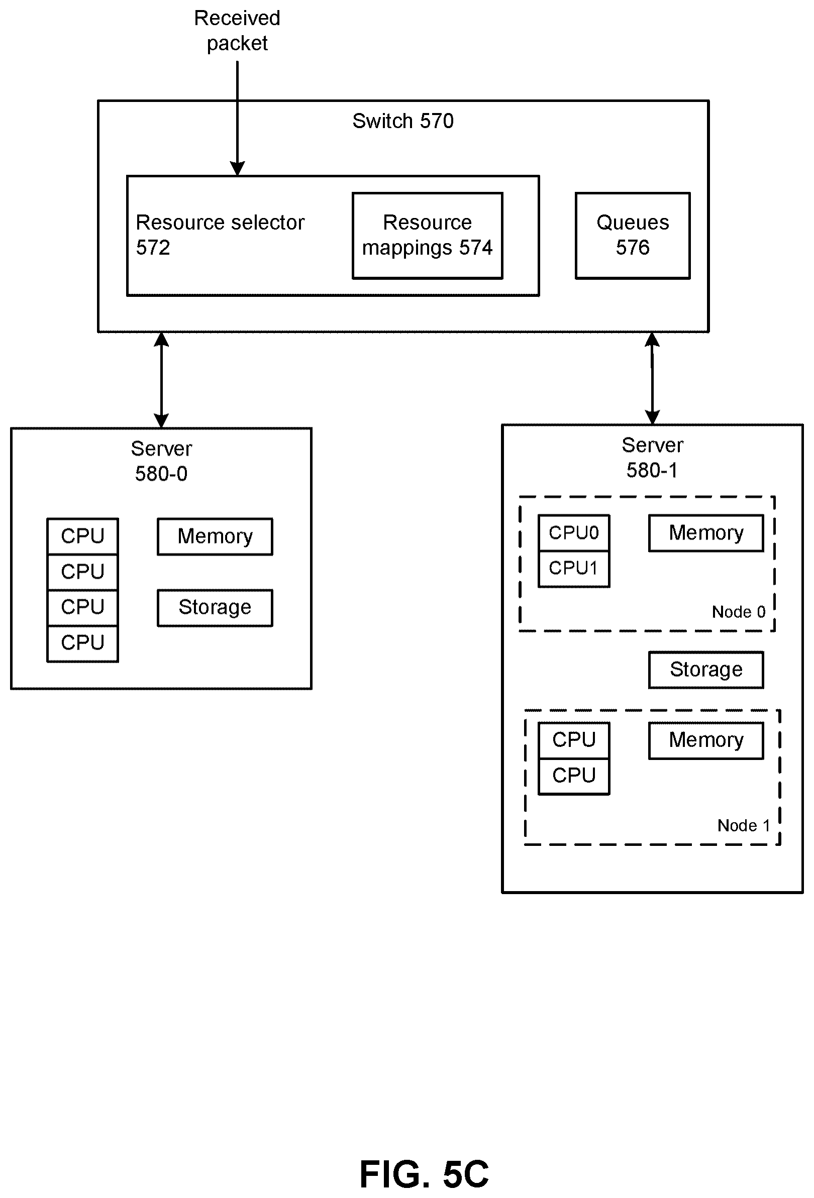 Patent US12375429 Figure 12 – Switch-managed resource allocation and software execution