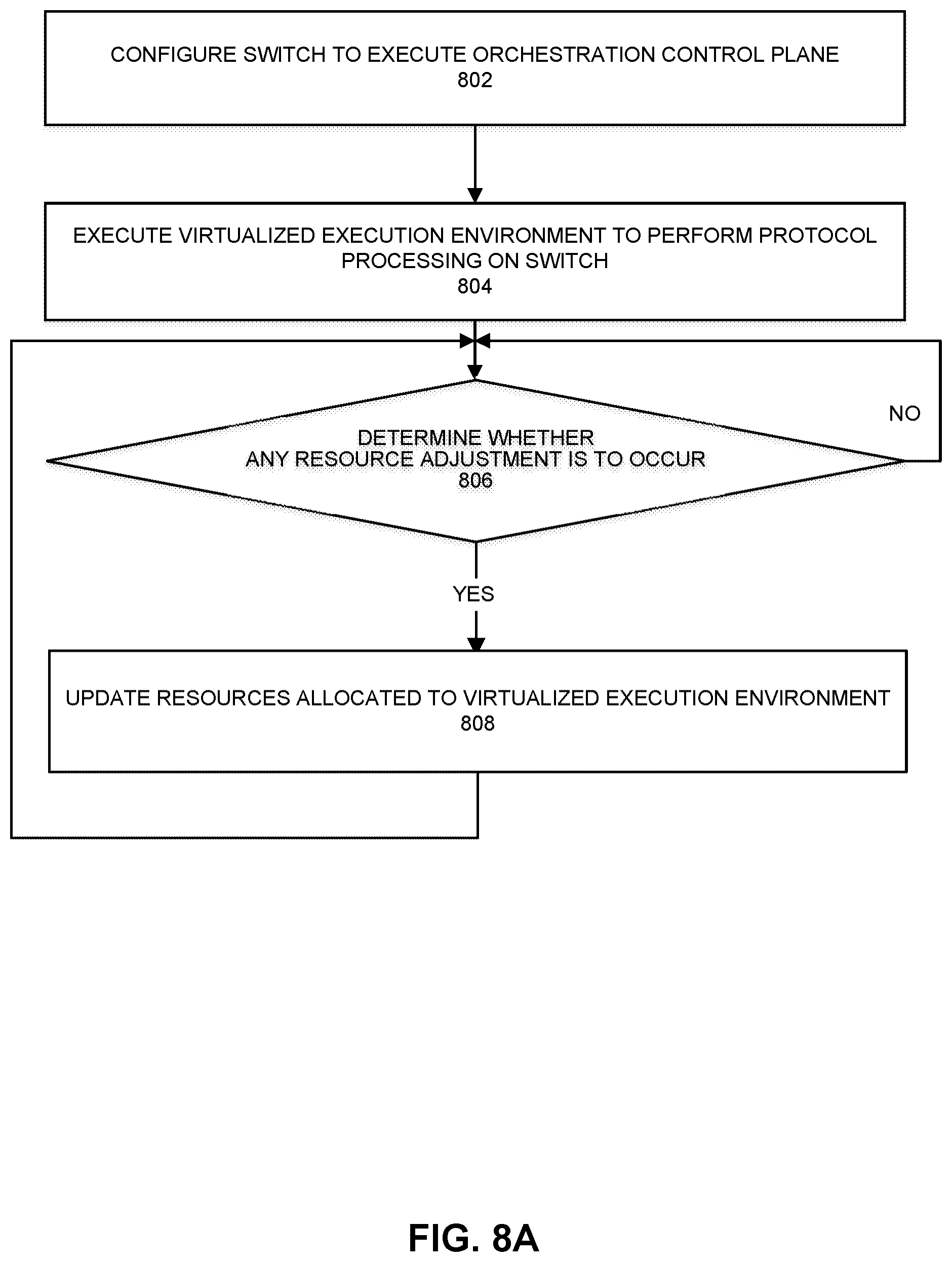 Patent US12375429 Figure 16 – Switch-managed resource allocation and software execution