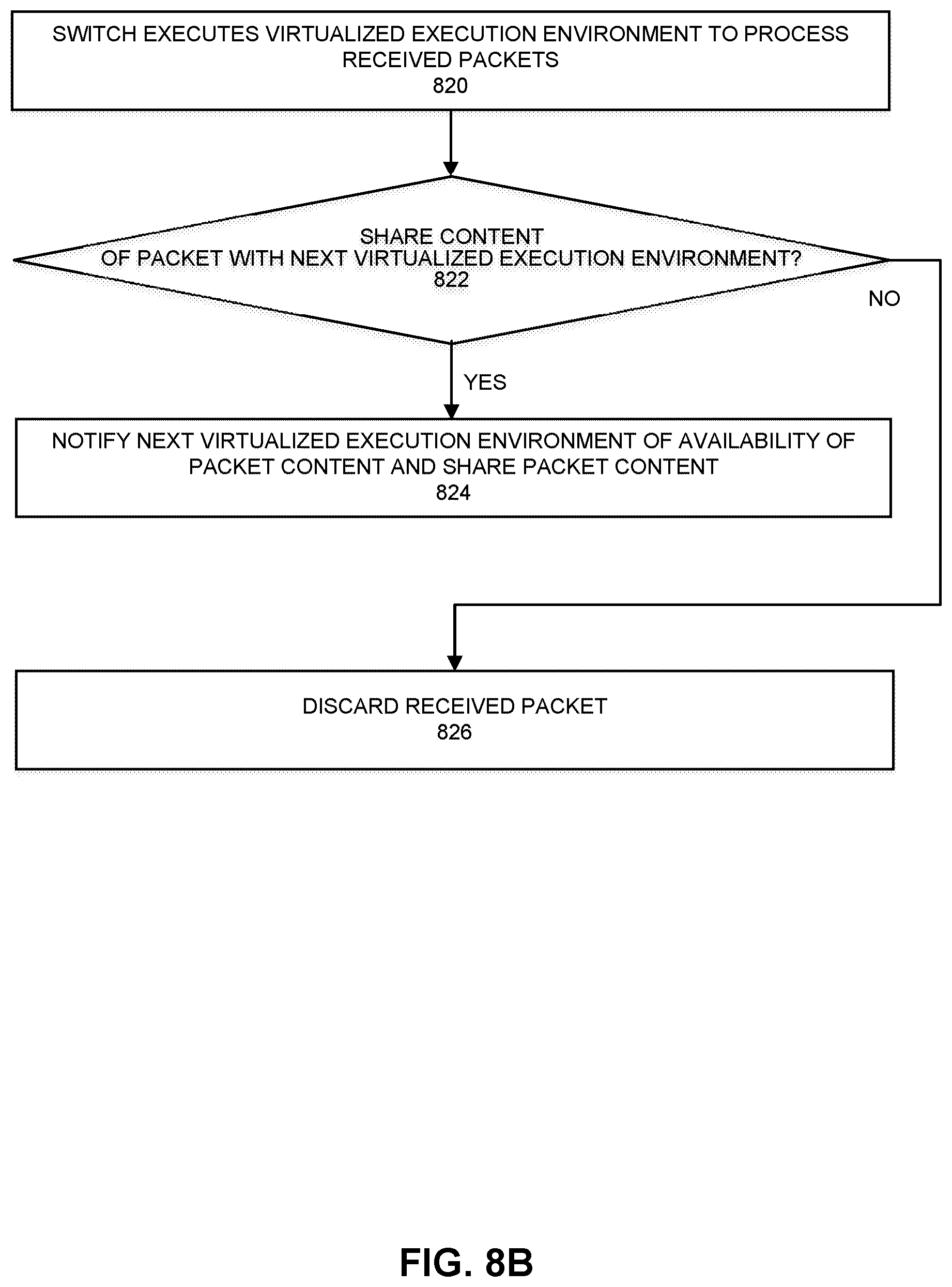 Patent US12375429 Figure 17 – Switch-managed resource allocation and software execution