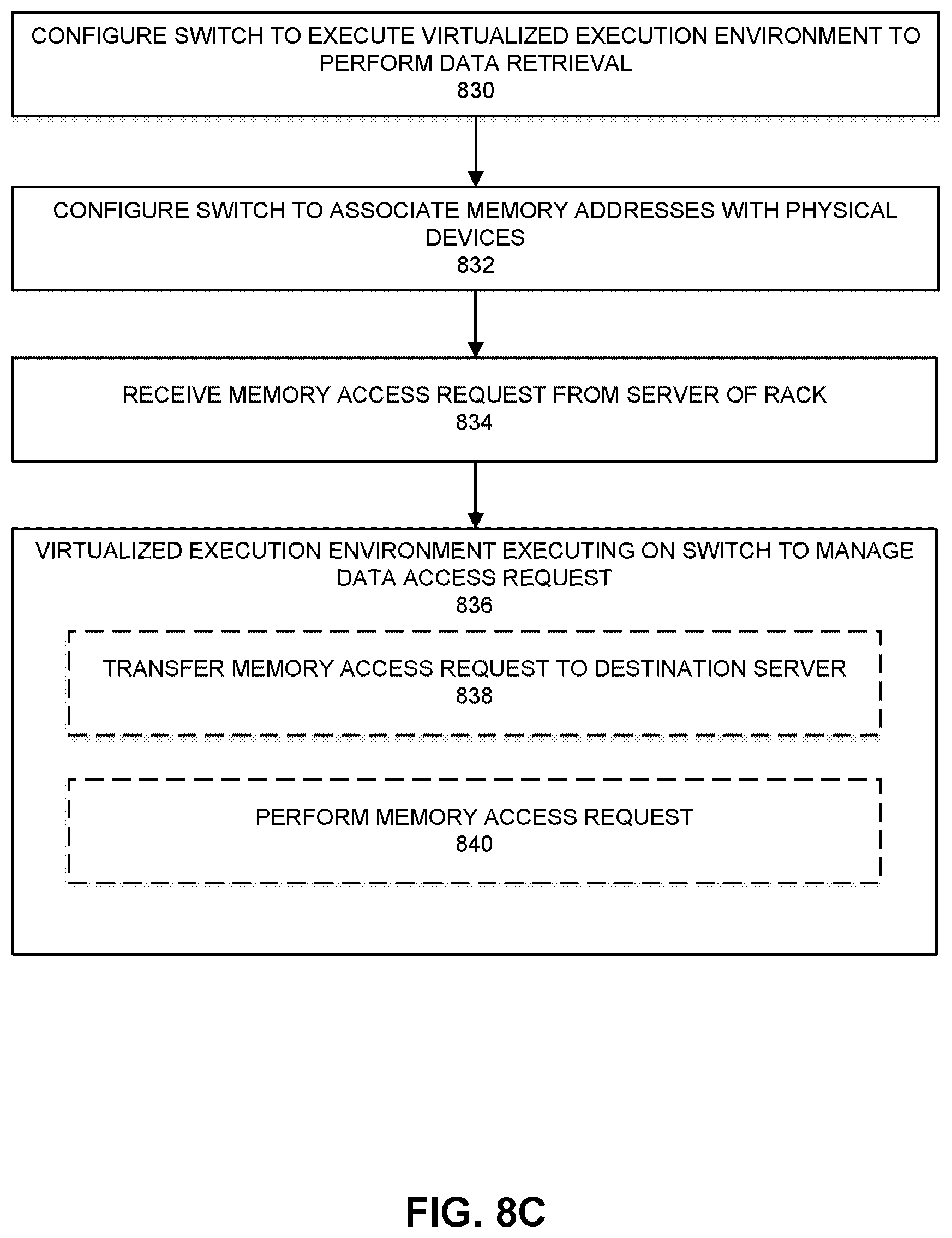 Patent US12375429 Figure 18 – Switch-managed resource allocation and software execution