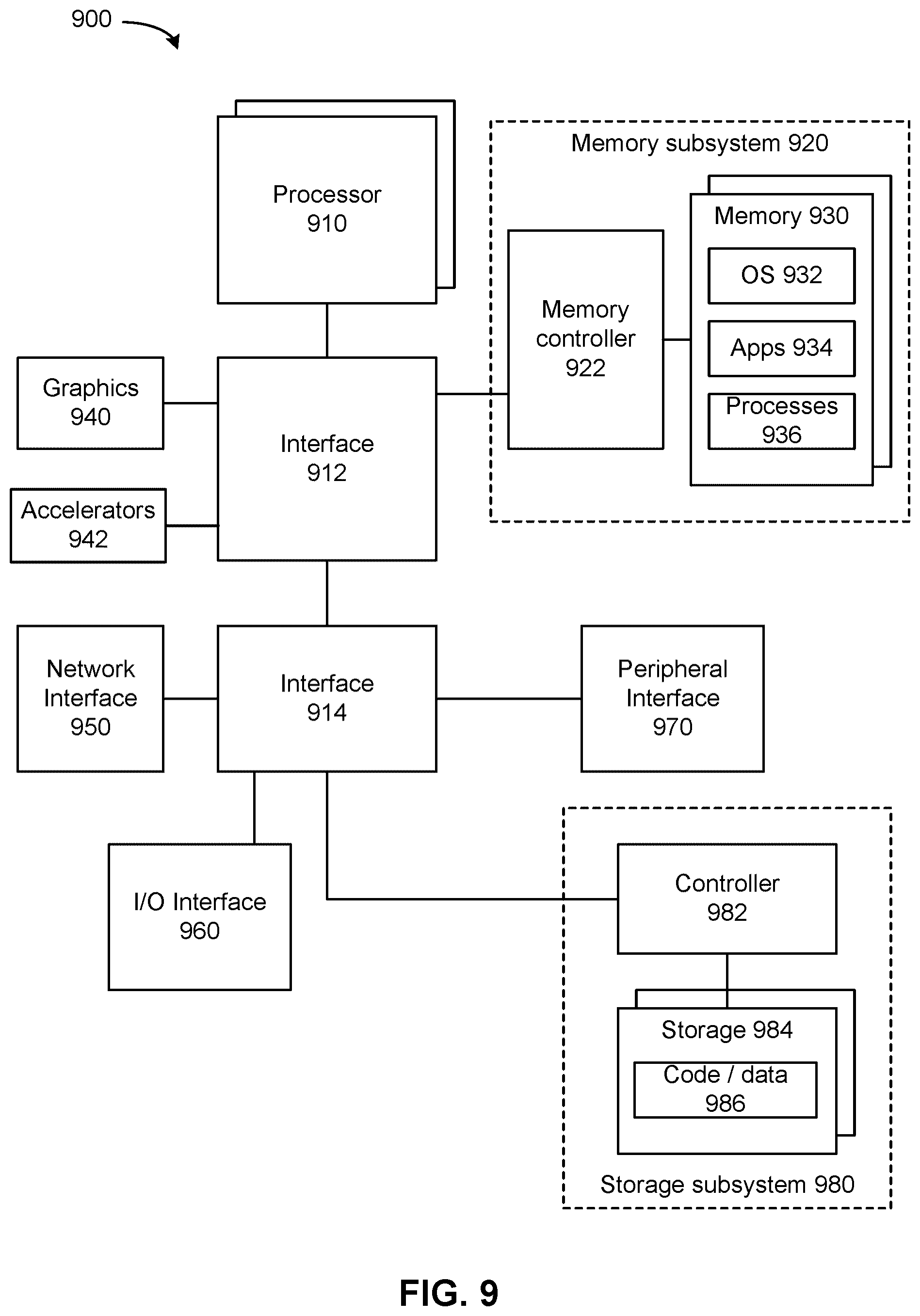Patent US12375429 Figure 19 – Switch-managed resource allocation and software execution