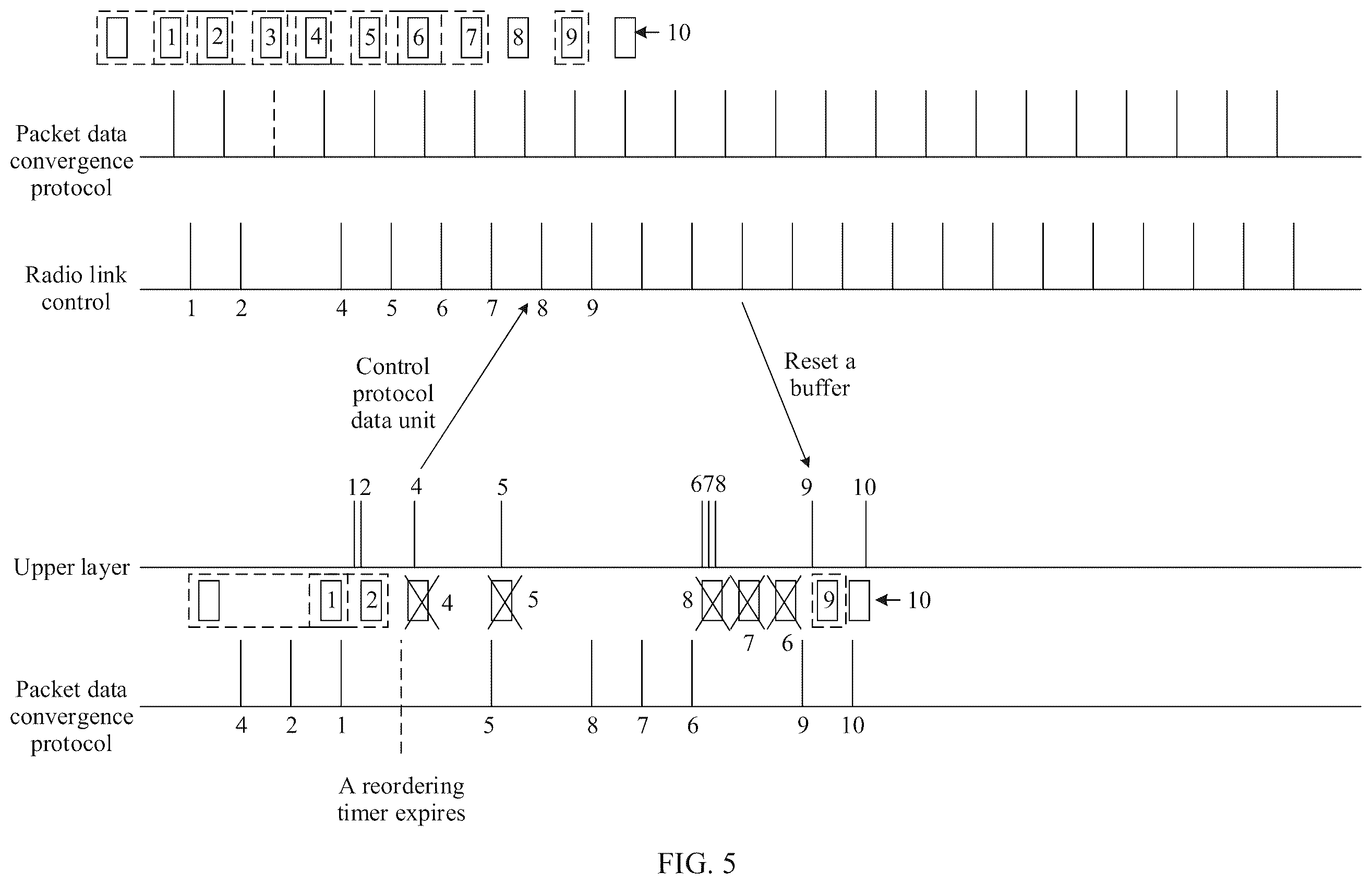 Patent US12375430 Figure 5 – Method and device to decompress data packets