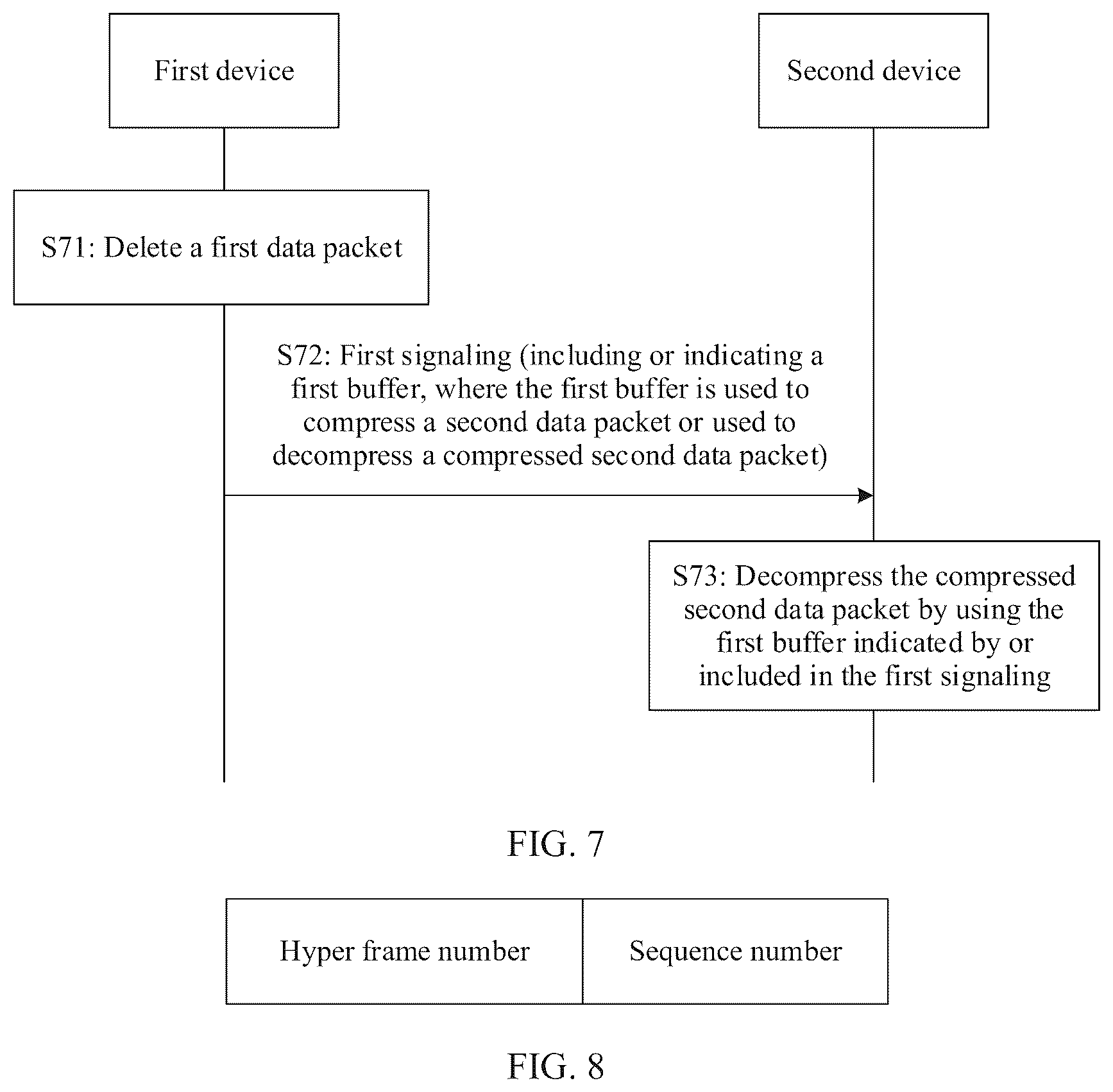 Patent US12375430 Figure 8 – Method and device to decompress data packets