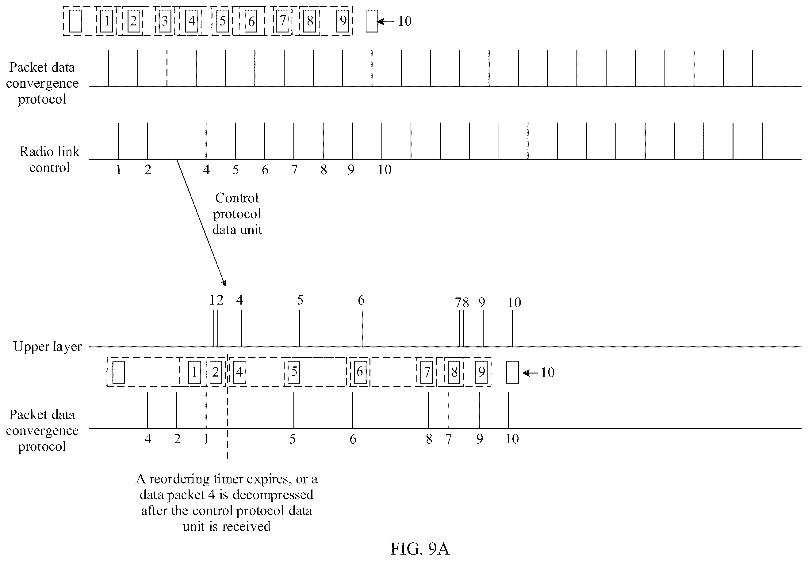 Patent US12375430 Figure 9 – Method and device to decompress data packets