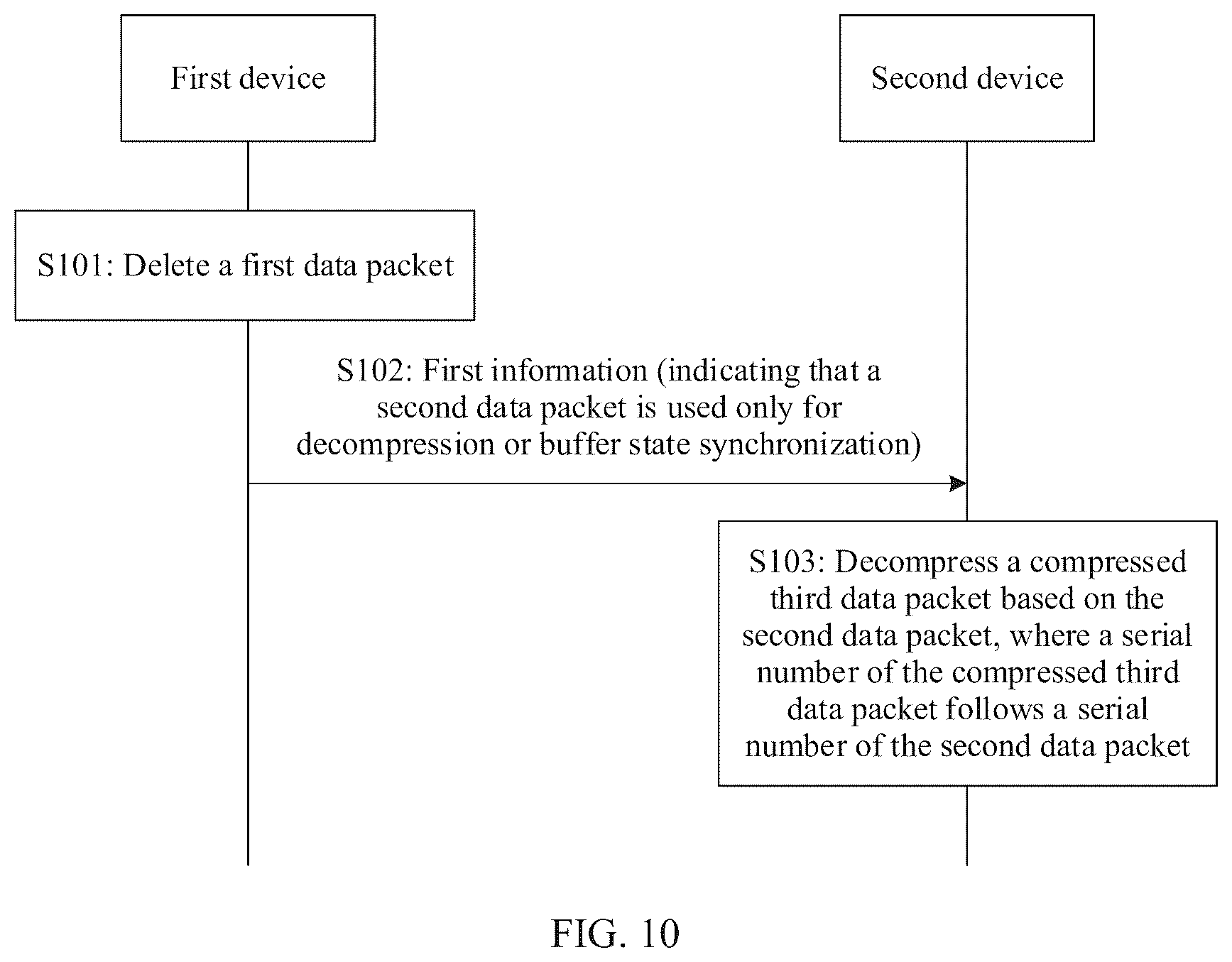 Patent US12375430 Figure 11 – Method and device to decompress data packets