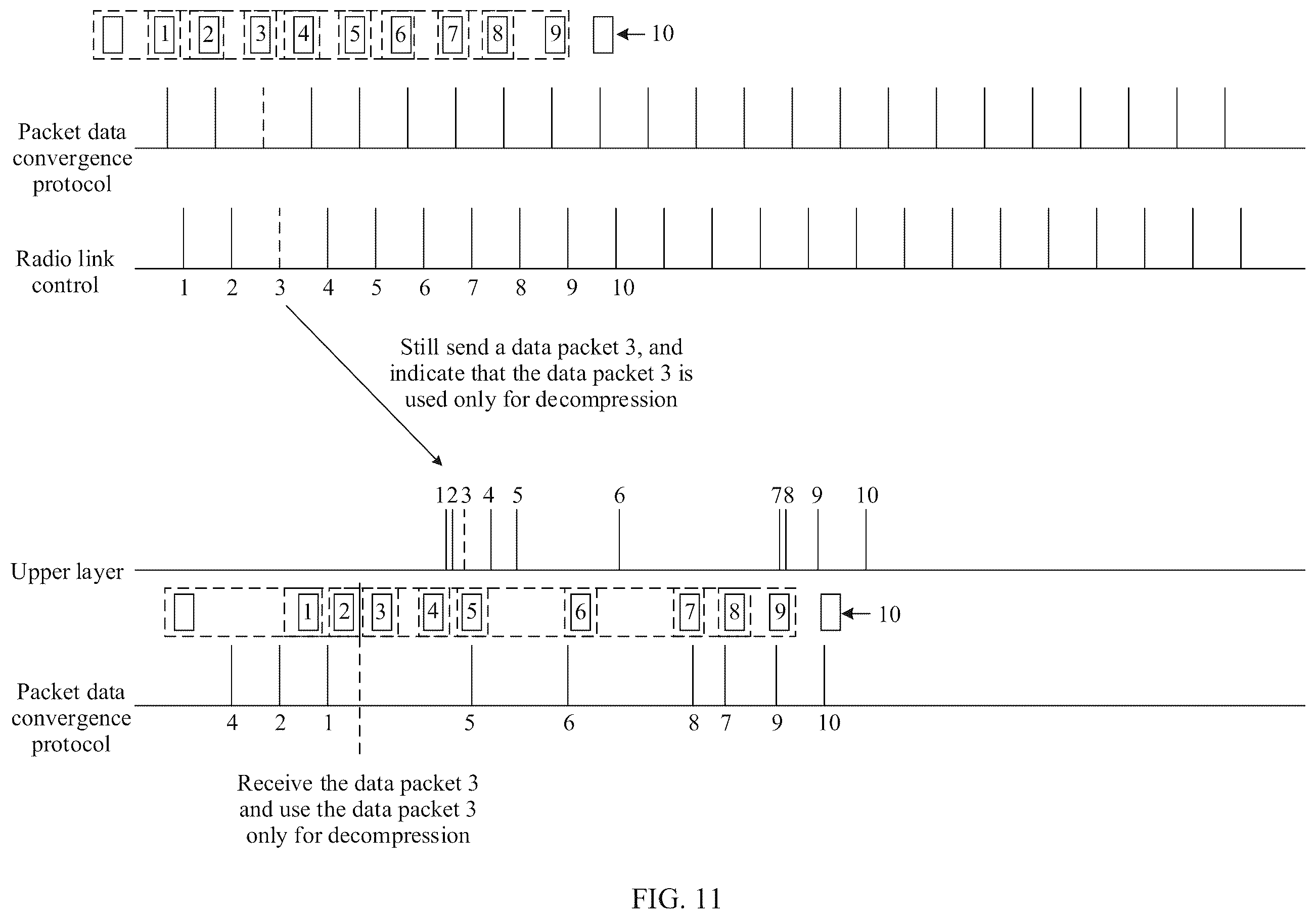 Patent US12375430 Figure 12 – Method and device to decompress data packets