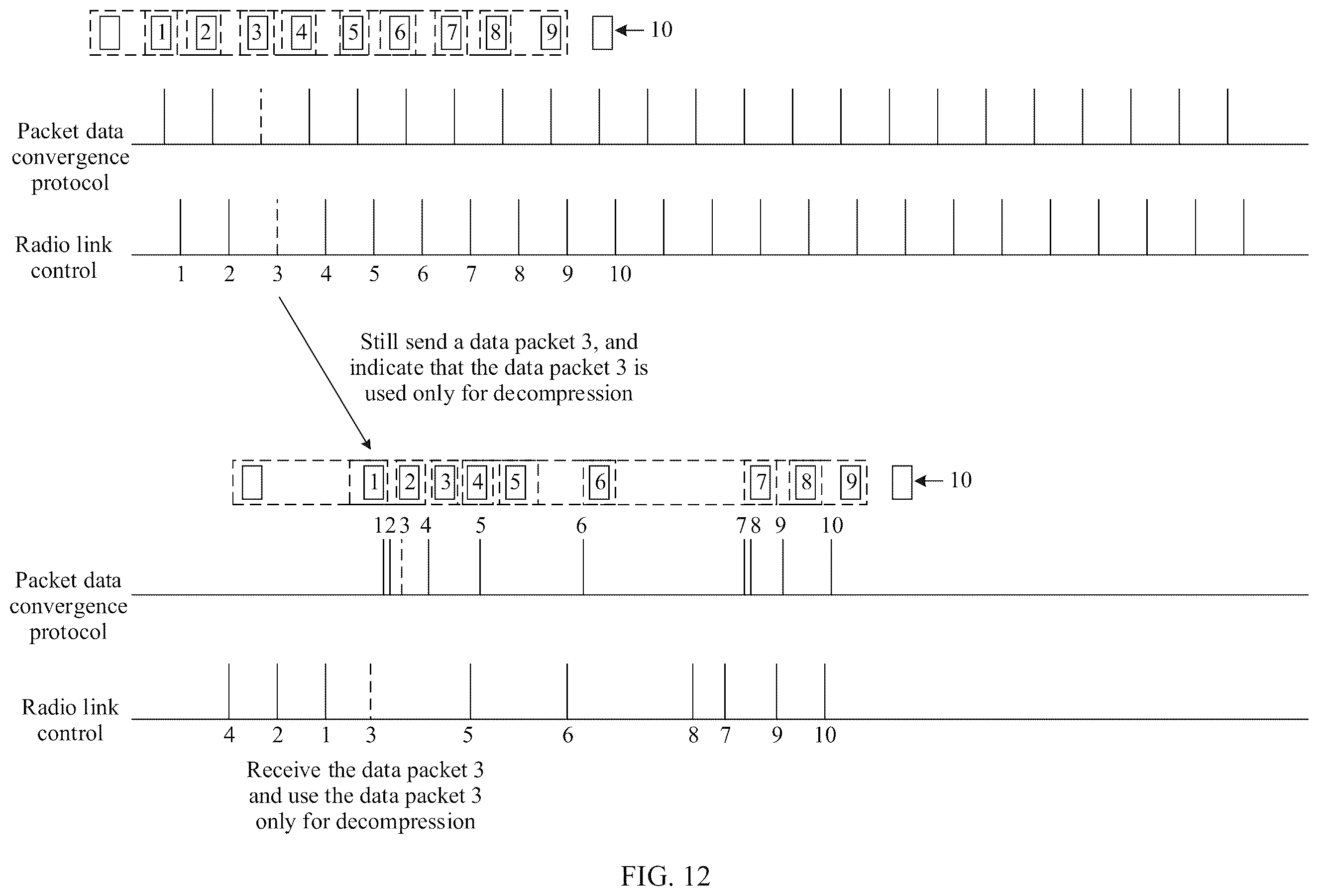 Patent US12375430 Figure 13 – Method and device to decompress data packets