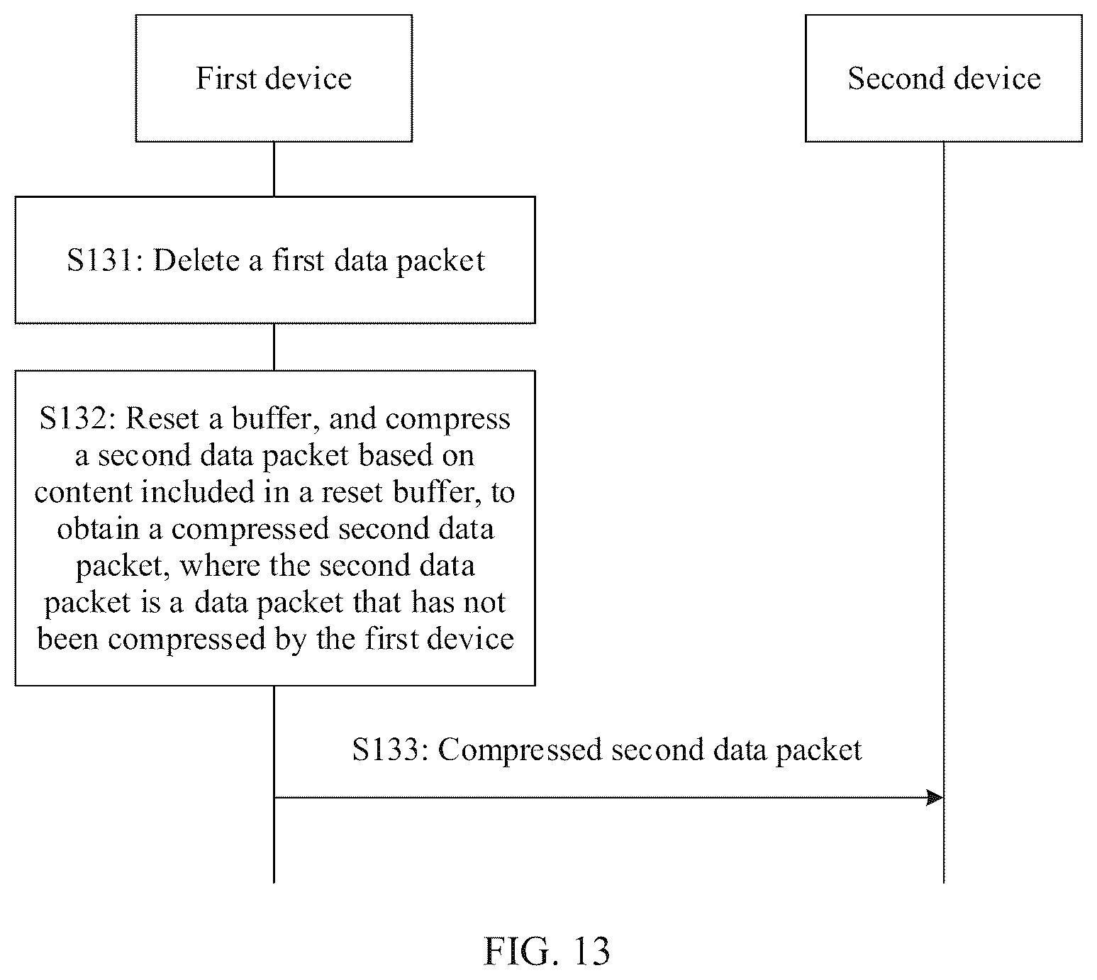 Patent US12375430 Figure 14 – Method and device to decompress data packets
