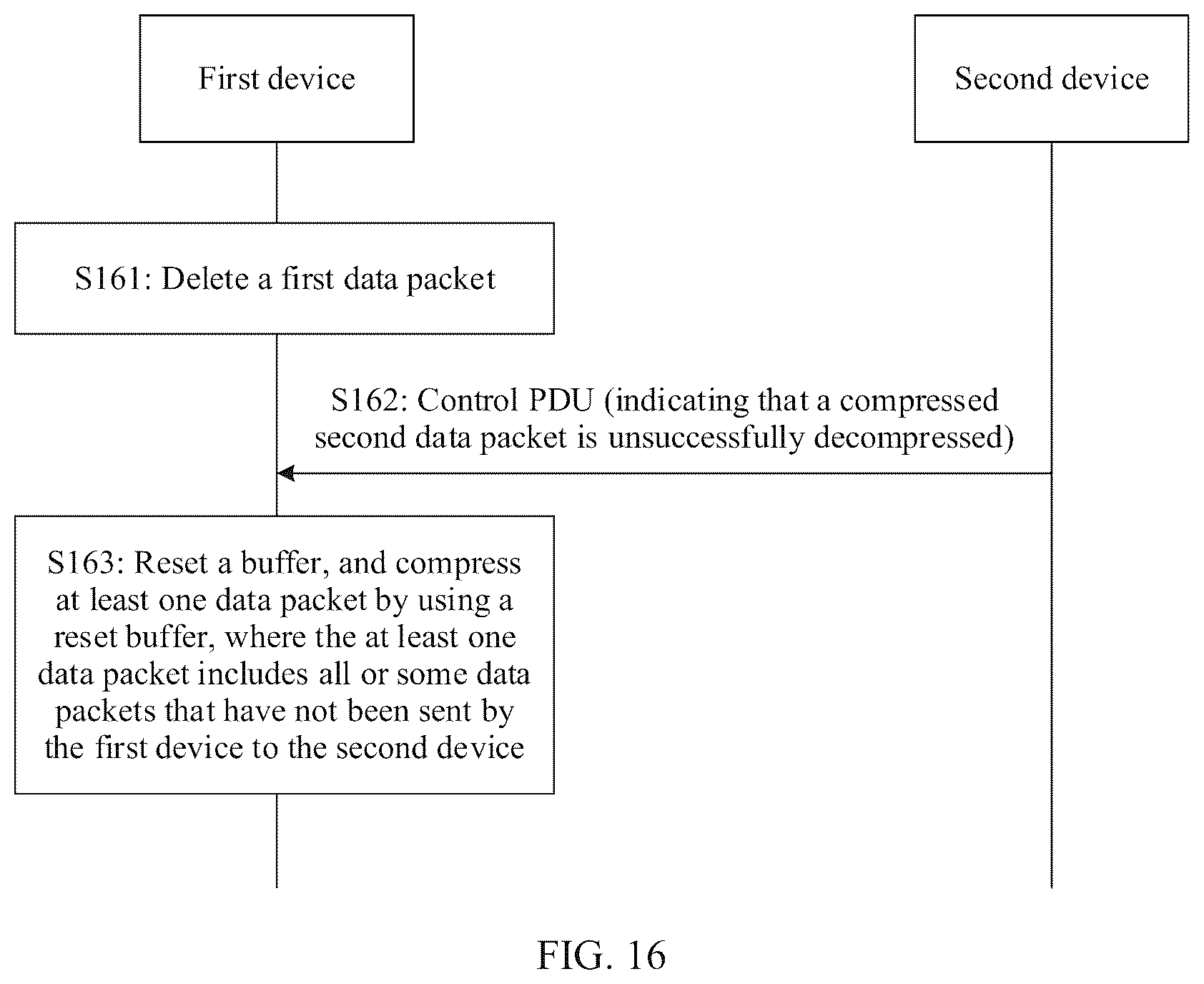 Patent US12375430 Figure 17 – Method and device to decompress data packets