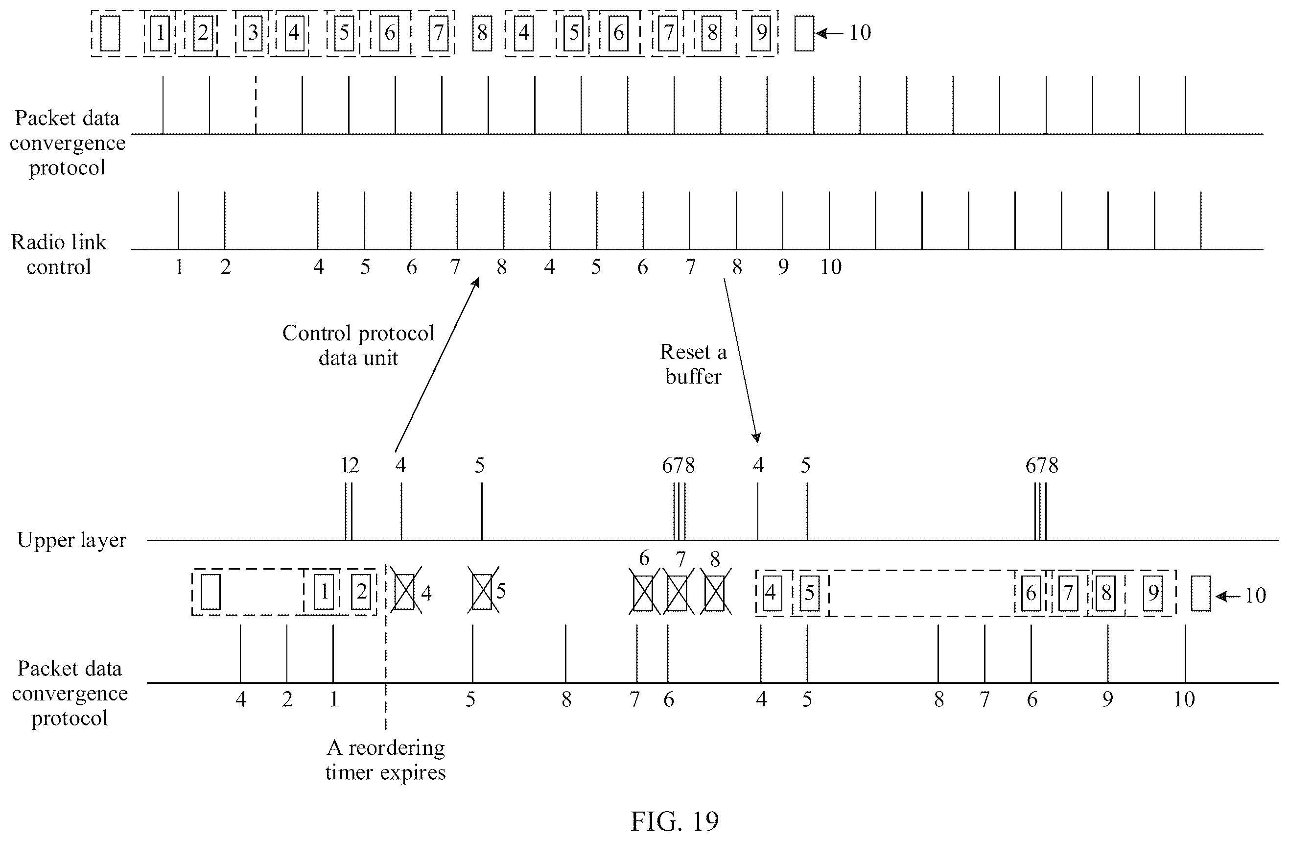 Patent US12375430 Figure 20 – Method and device to decompress data packets