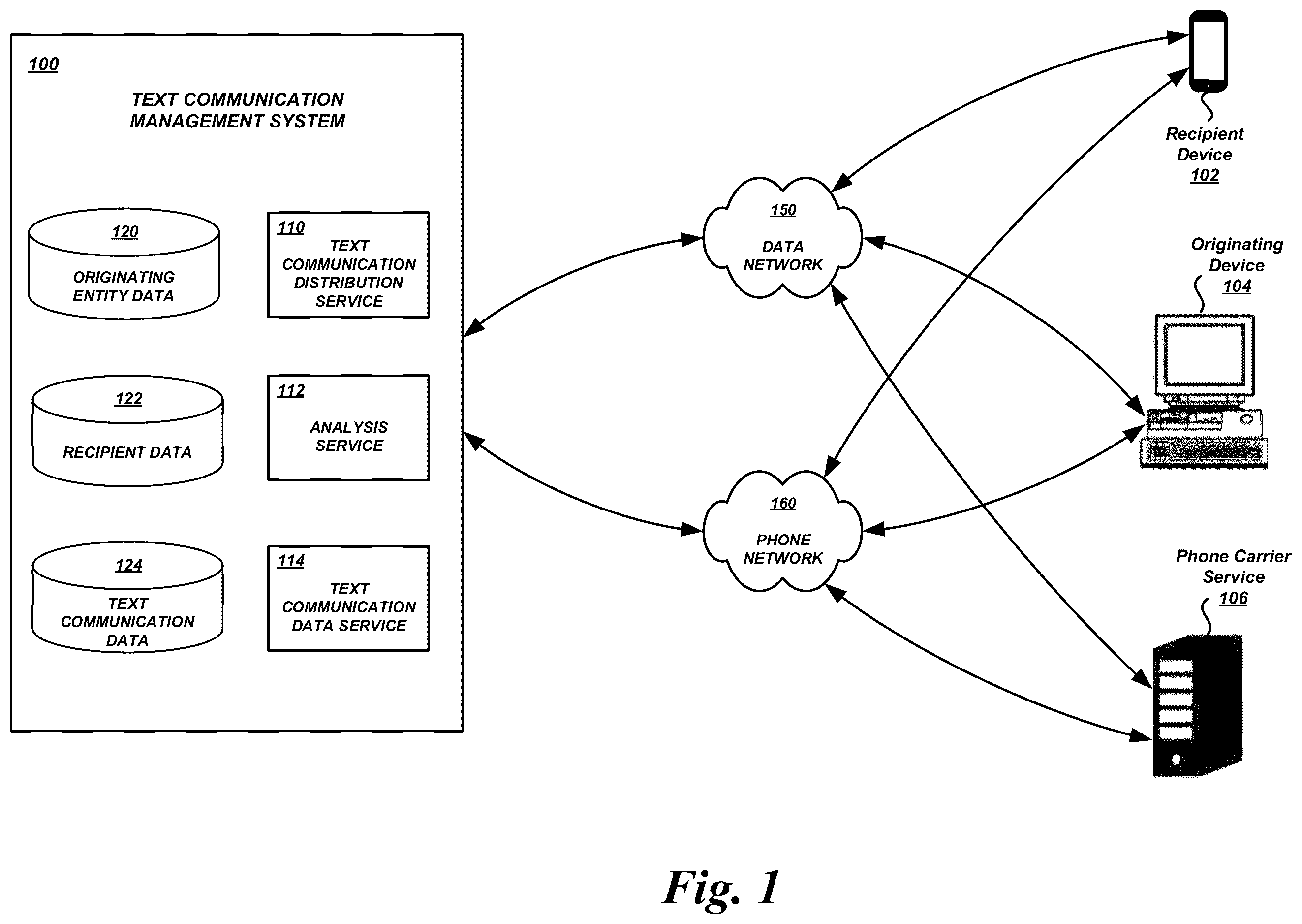 Patent US12375436 Figure 1 – Cross-network text communication management system
