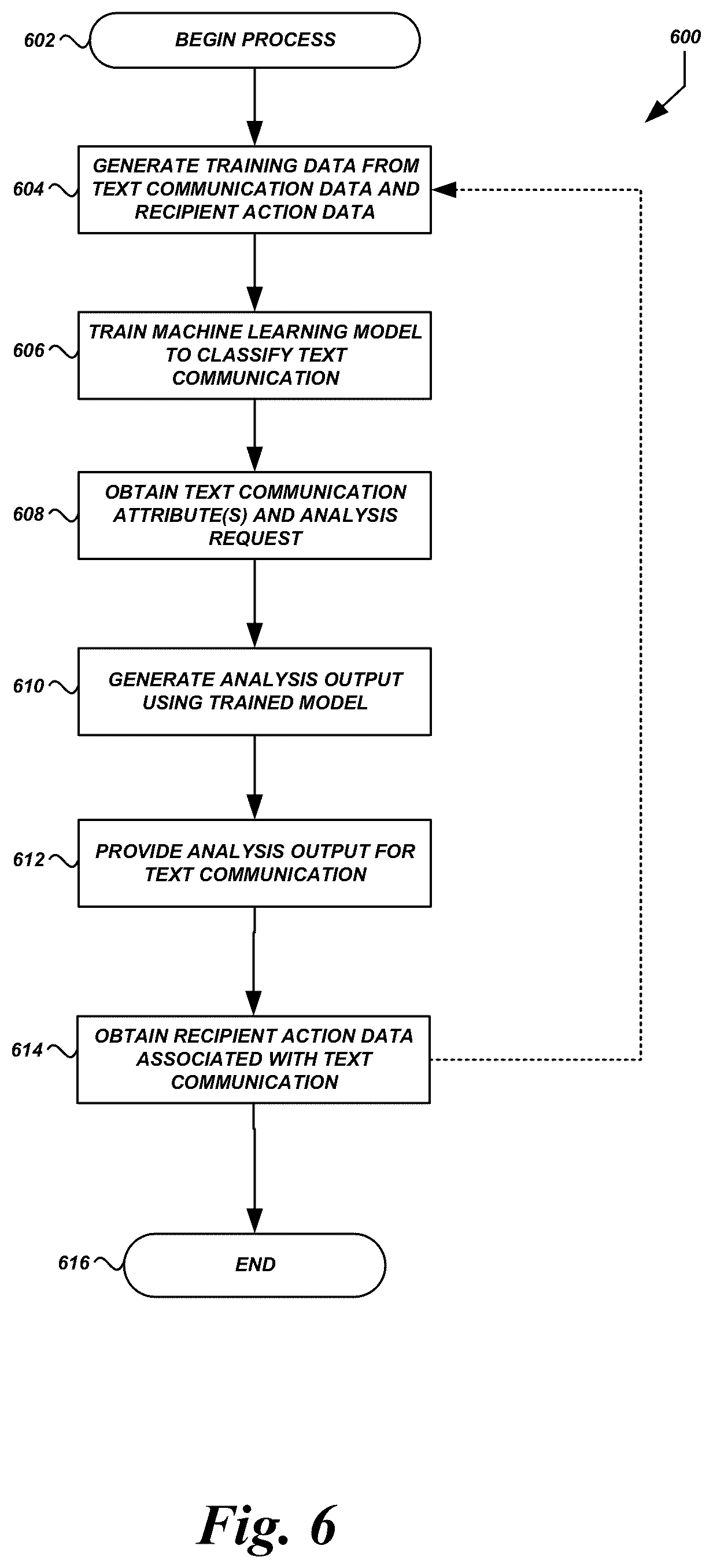 Patent US12375436 Figure 6 – Cross-network text communication management system