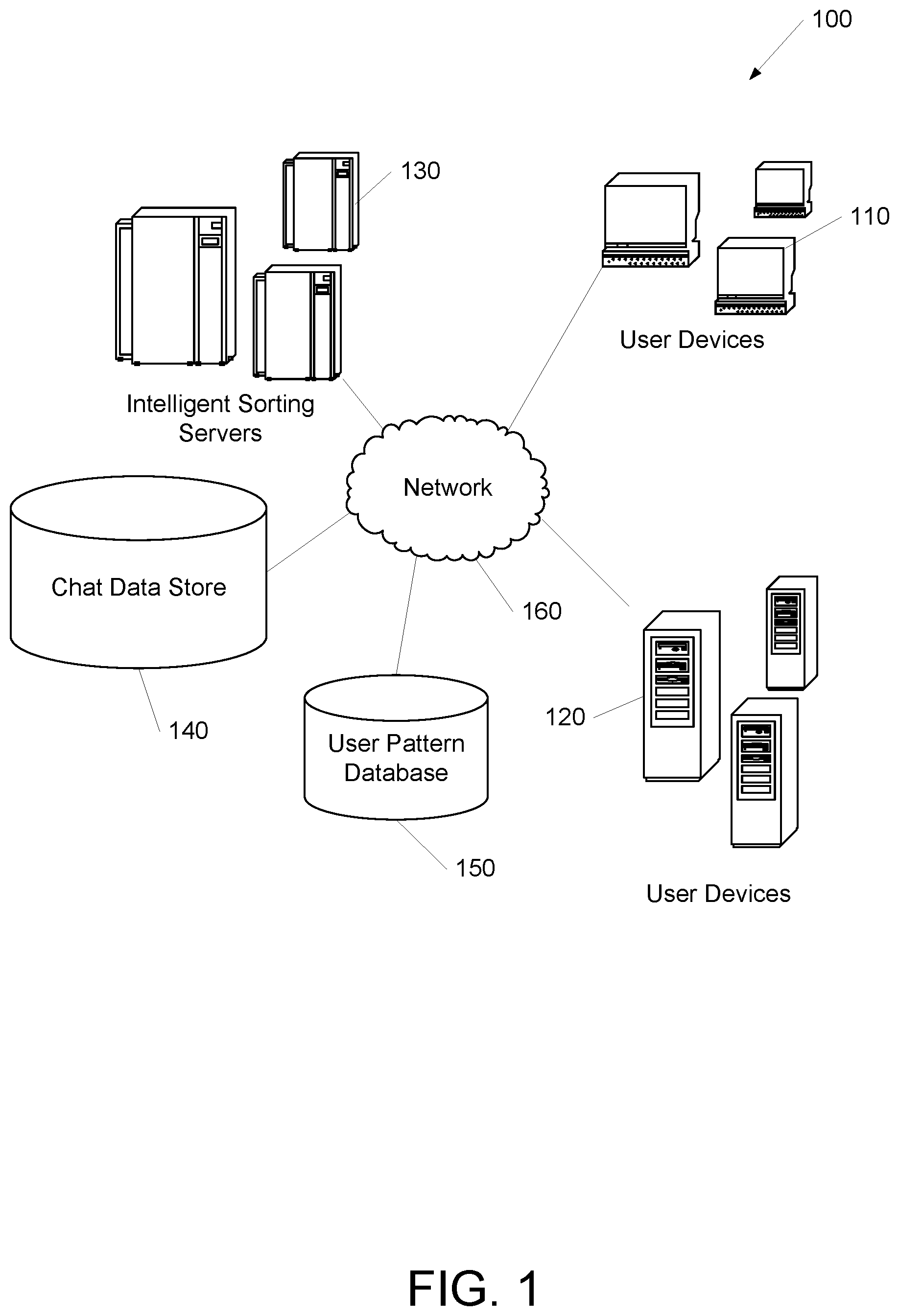 Patent US12375438 Figure 1 – Intelligent sorting of time series data for improved contextual messaging