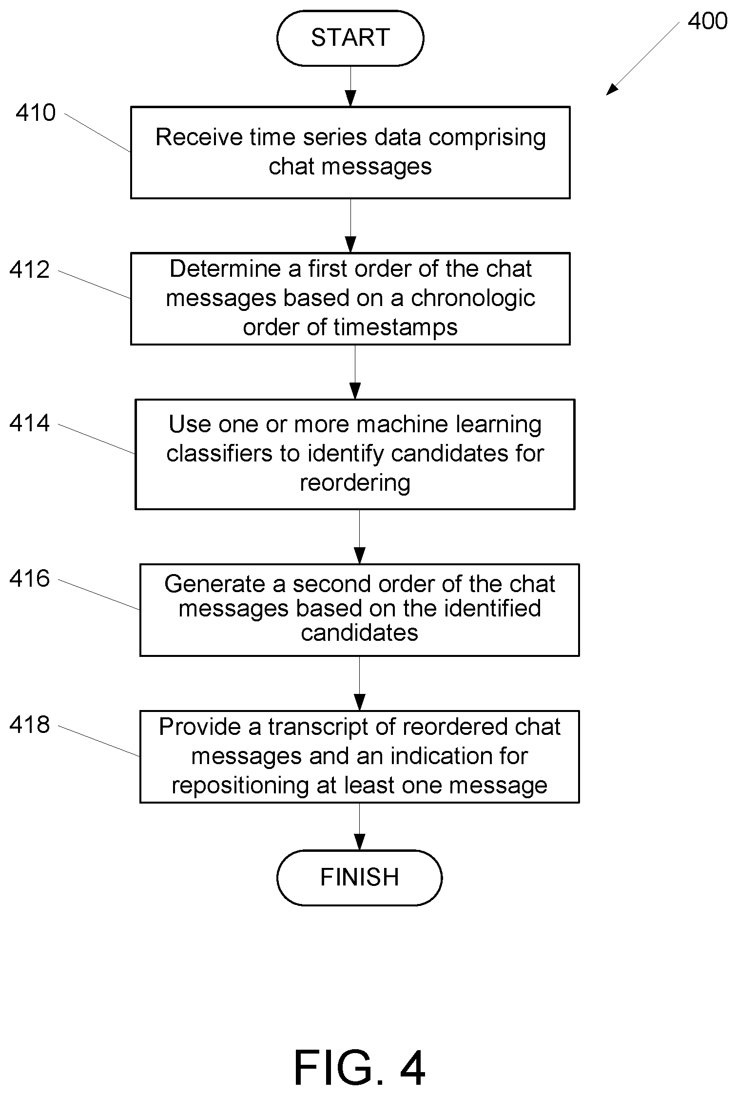 Patent US12375438 Figure 4 – Intelligent sorting of time series data for improved contextual messaging