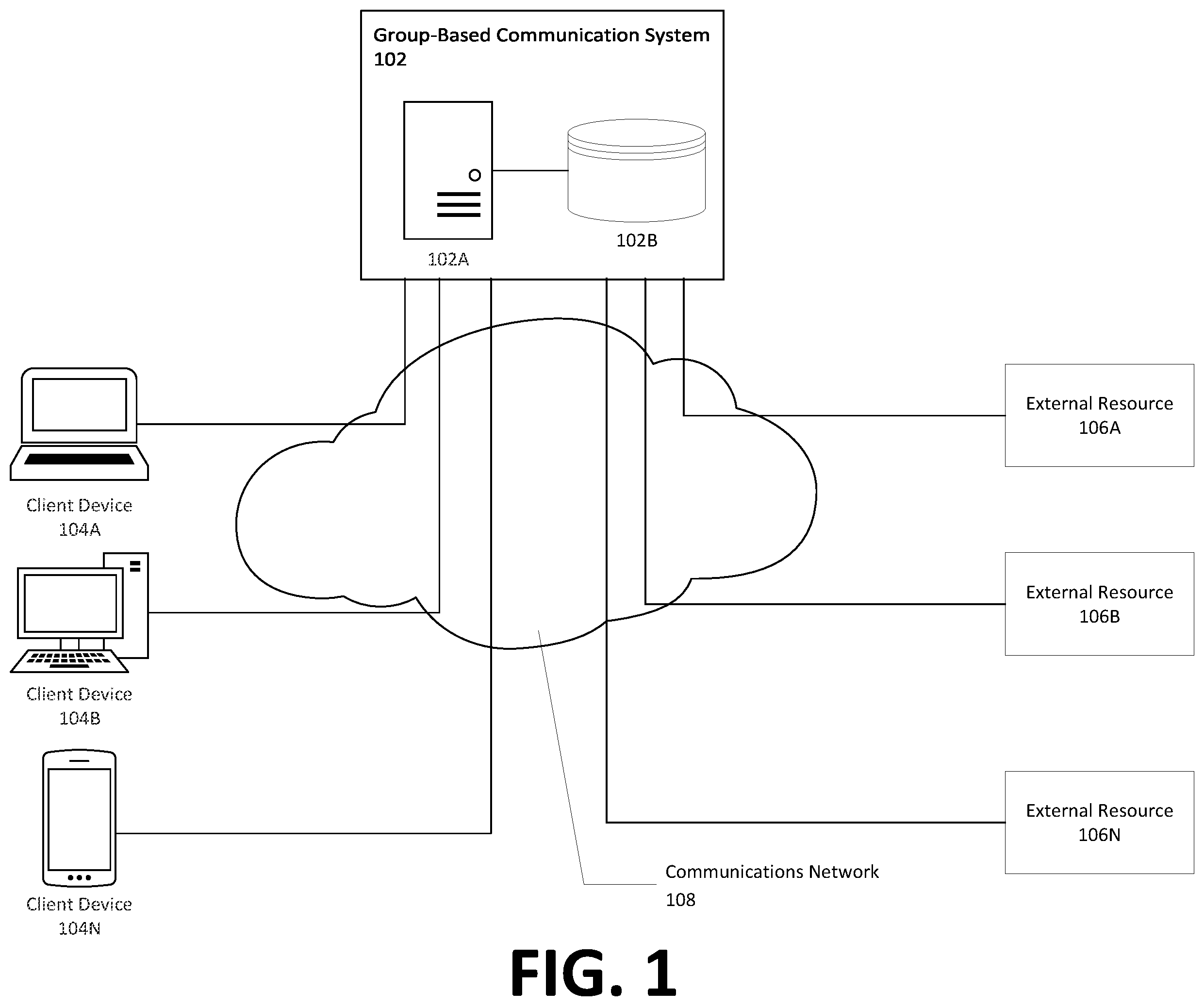 Patent US12375439 Figure 1 – Apparatuses, methods, and computer program products for data retention in a common group-based communication channel