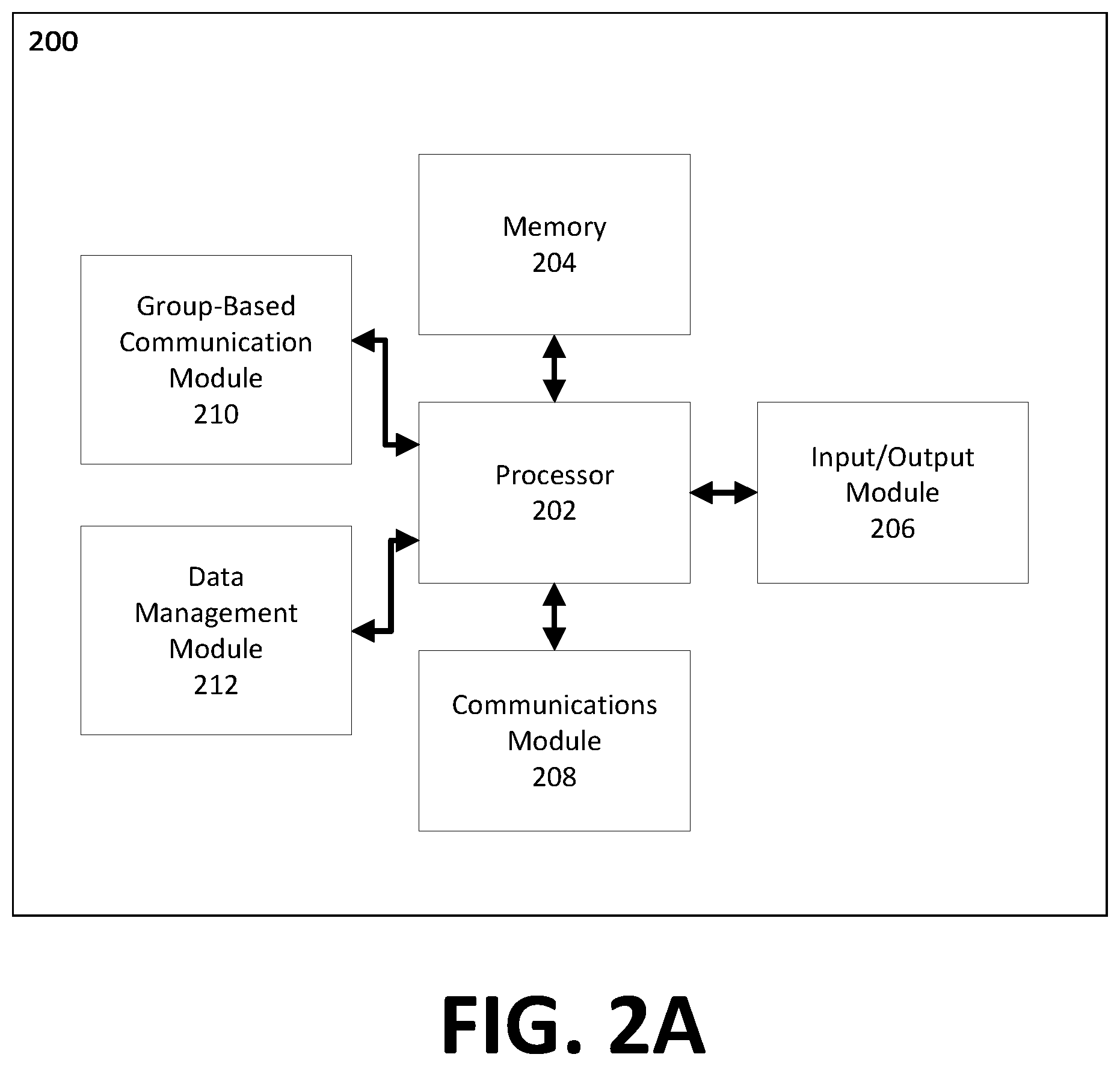 Patent US12375439 Figure 2 – Apparatuses, methods, and computer program products for data retention in a common group-based communication channel