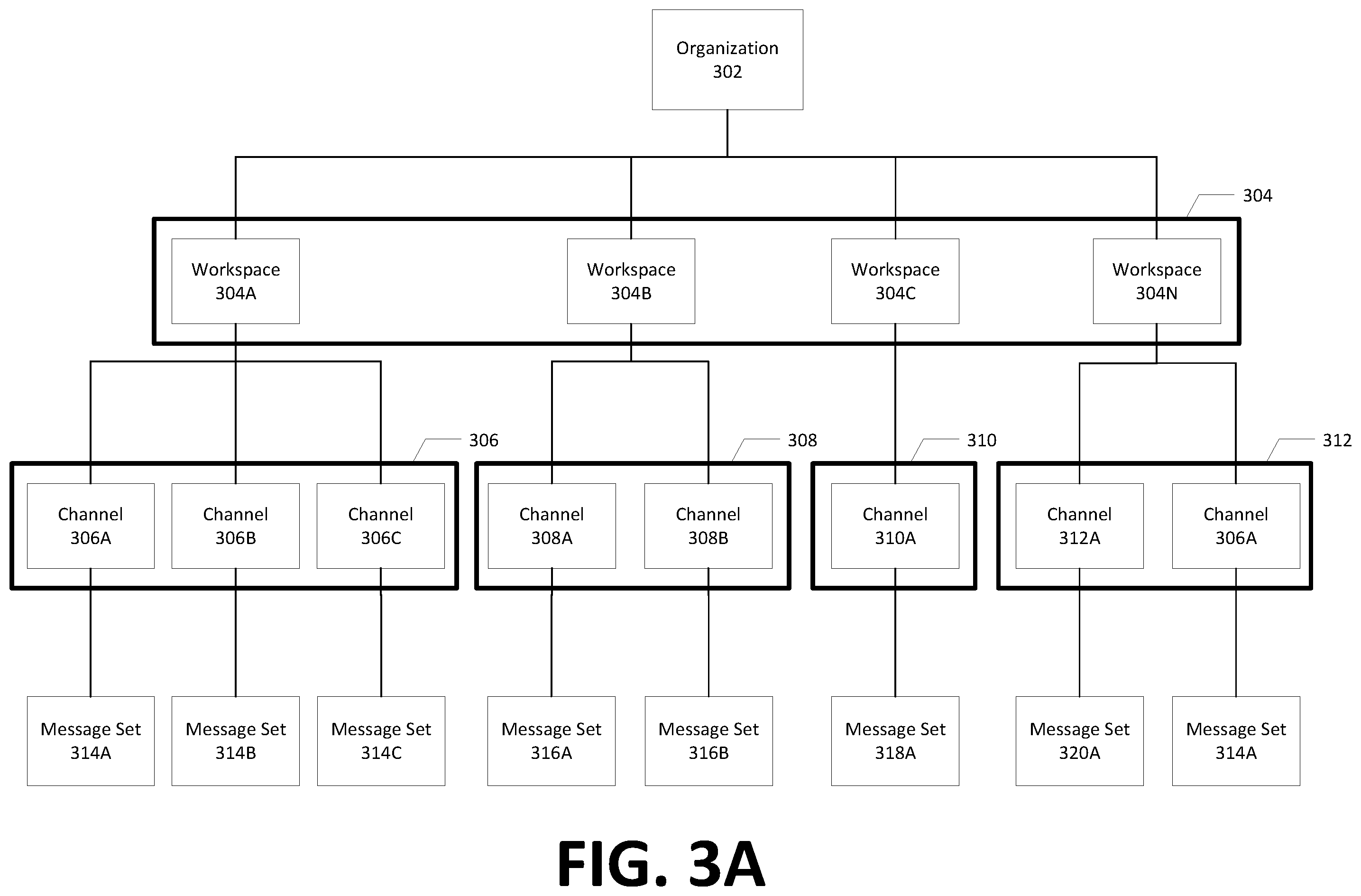 Patent US12375439 Figure 4 – Apparatuses, methods, and computer program products for data retention in a common group-based communication channel