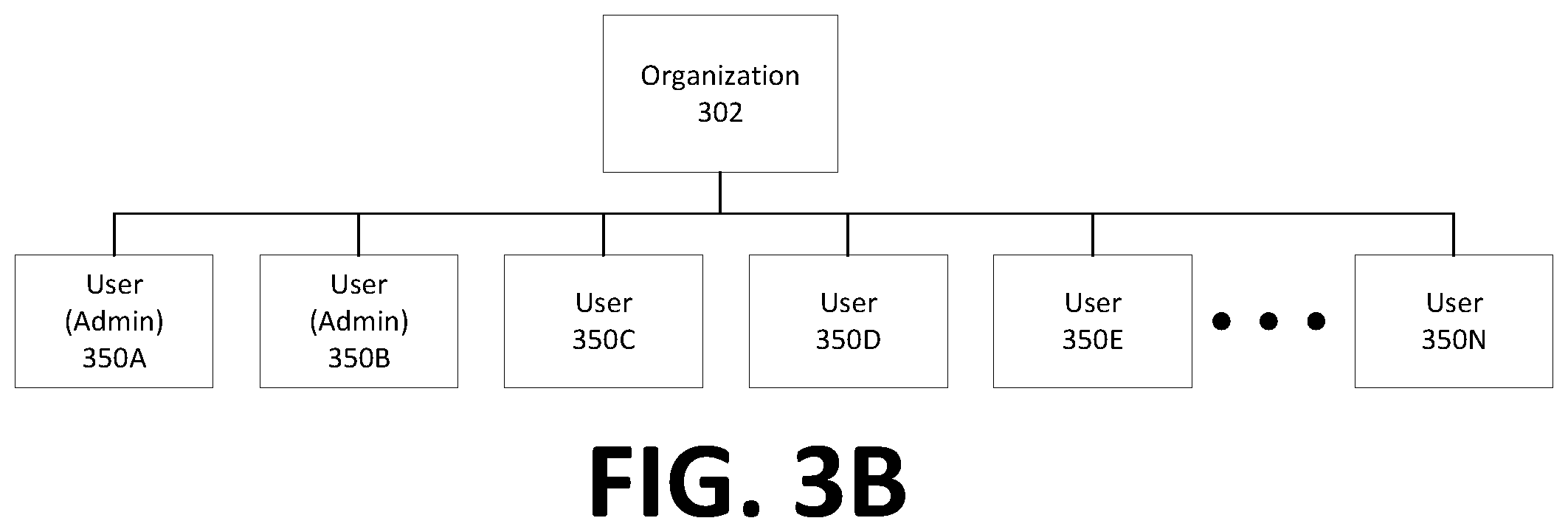 Patent US12375439 Figure 5 – Apparatuses, methods, and computer program products for data retention in a common group-based communication channel