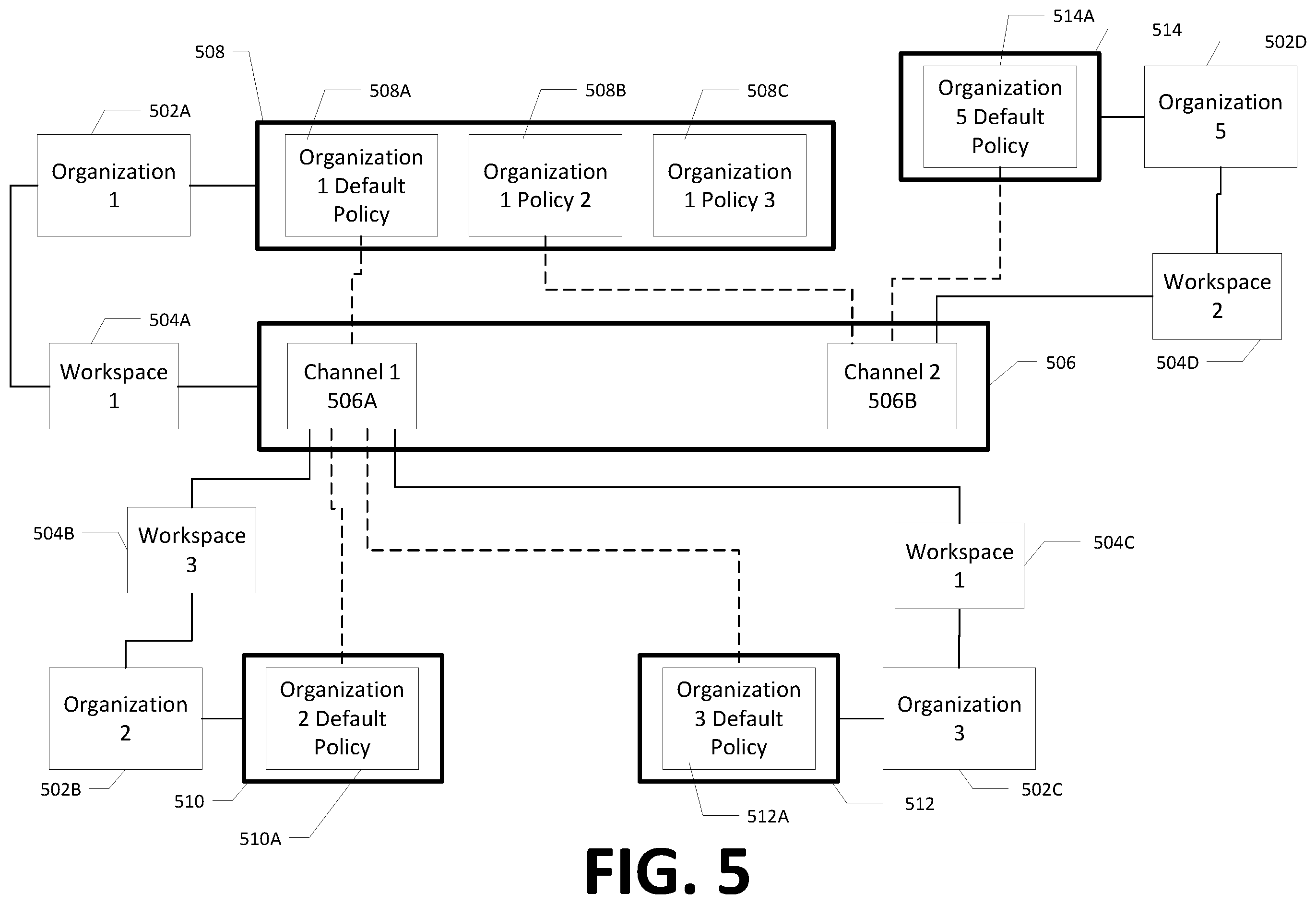 Patent US12375439 Figure 7 – Apparatuses, methods, and computer program products for data retention in a common group-based communication channel