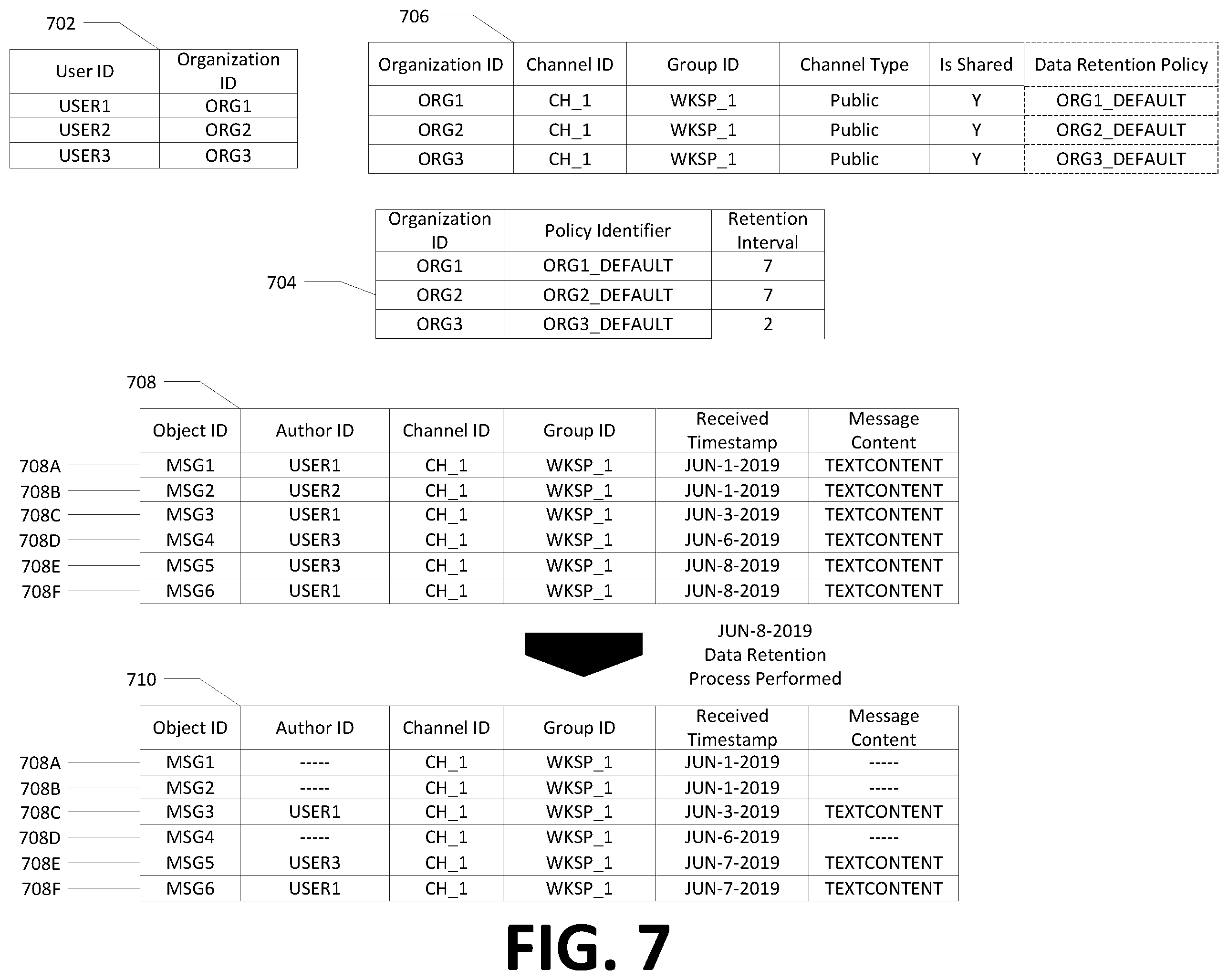 Patent US12375439 Figure 9 – Apparatuses, methods, and computer program products for data retention in a common group-based communication channel