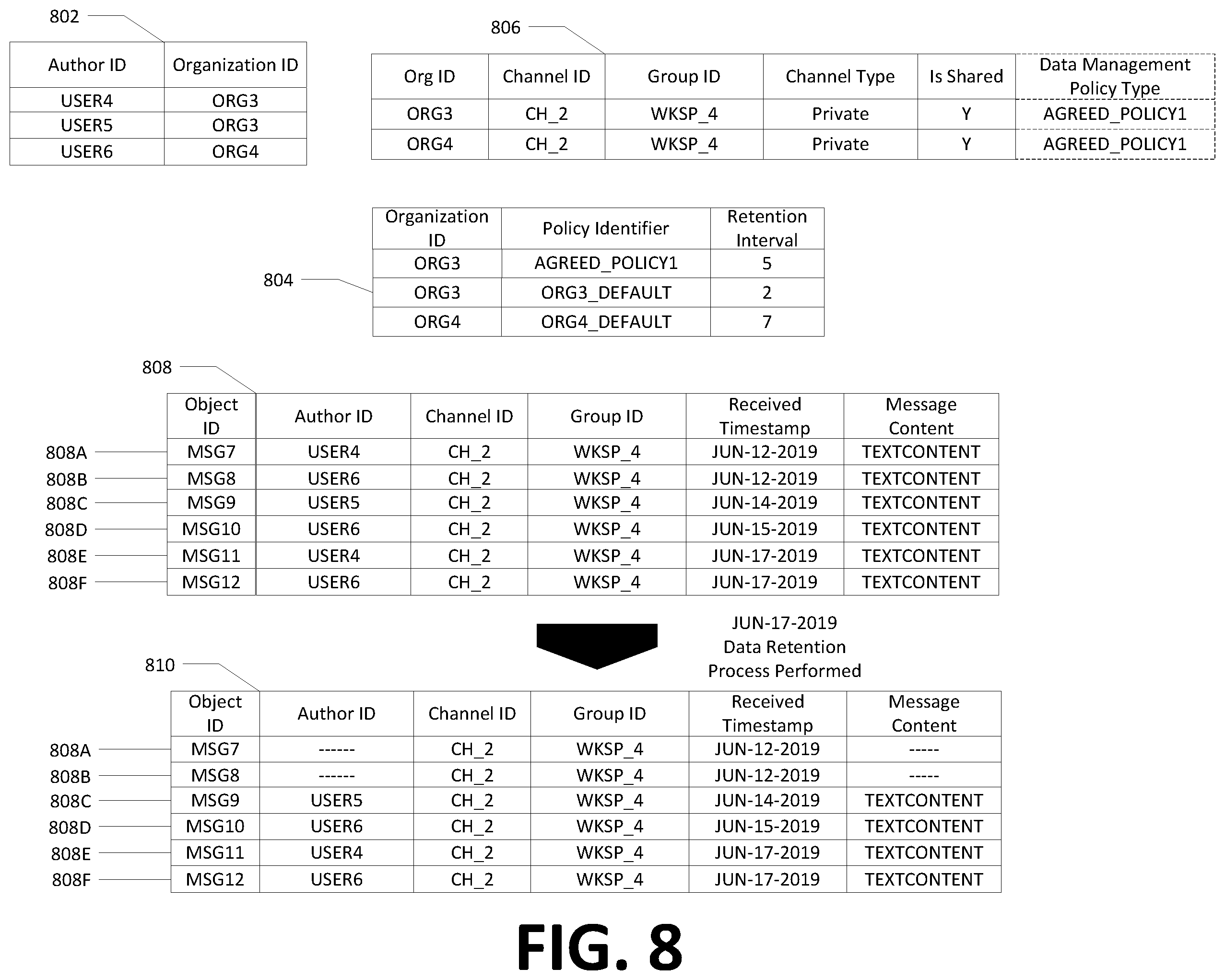 Patent US12375439 Figure 10 – Apparatuses, methods, and computer program products for data retention in a common group-based communication channel