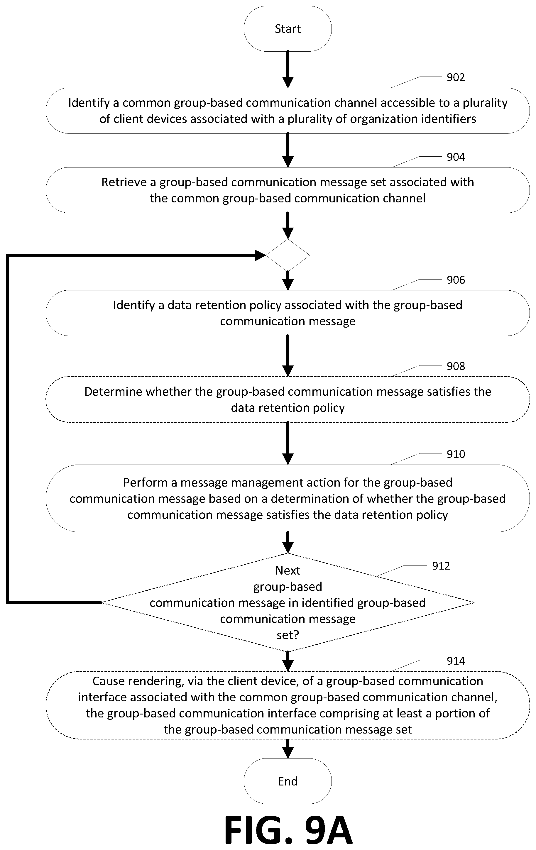 Patent US12375439 Figure 11 – Apparatuses, methods, and computer program products for data retention in a common group-based communication channel