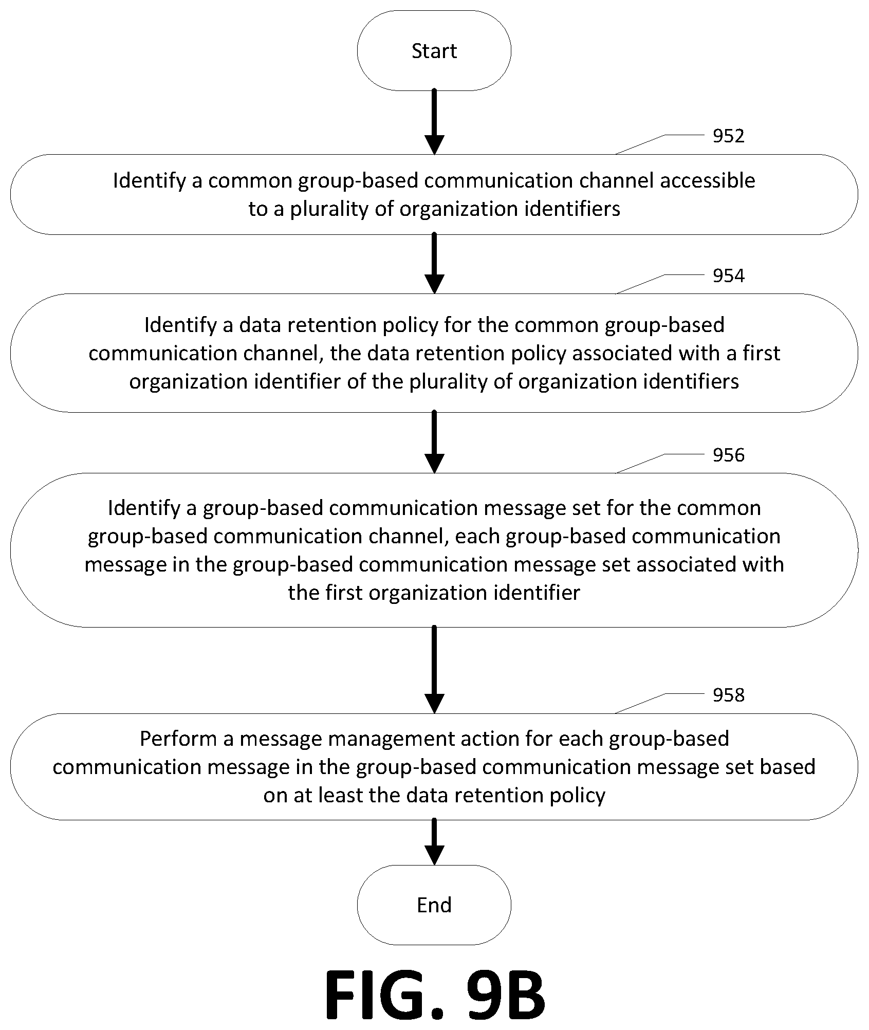 Patent US12375439 Figure 12 – Apparatuses, methods, and computer program products for data retention in a common group-based communication channel