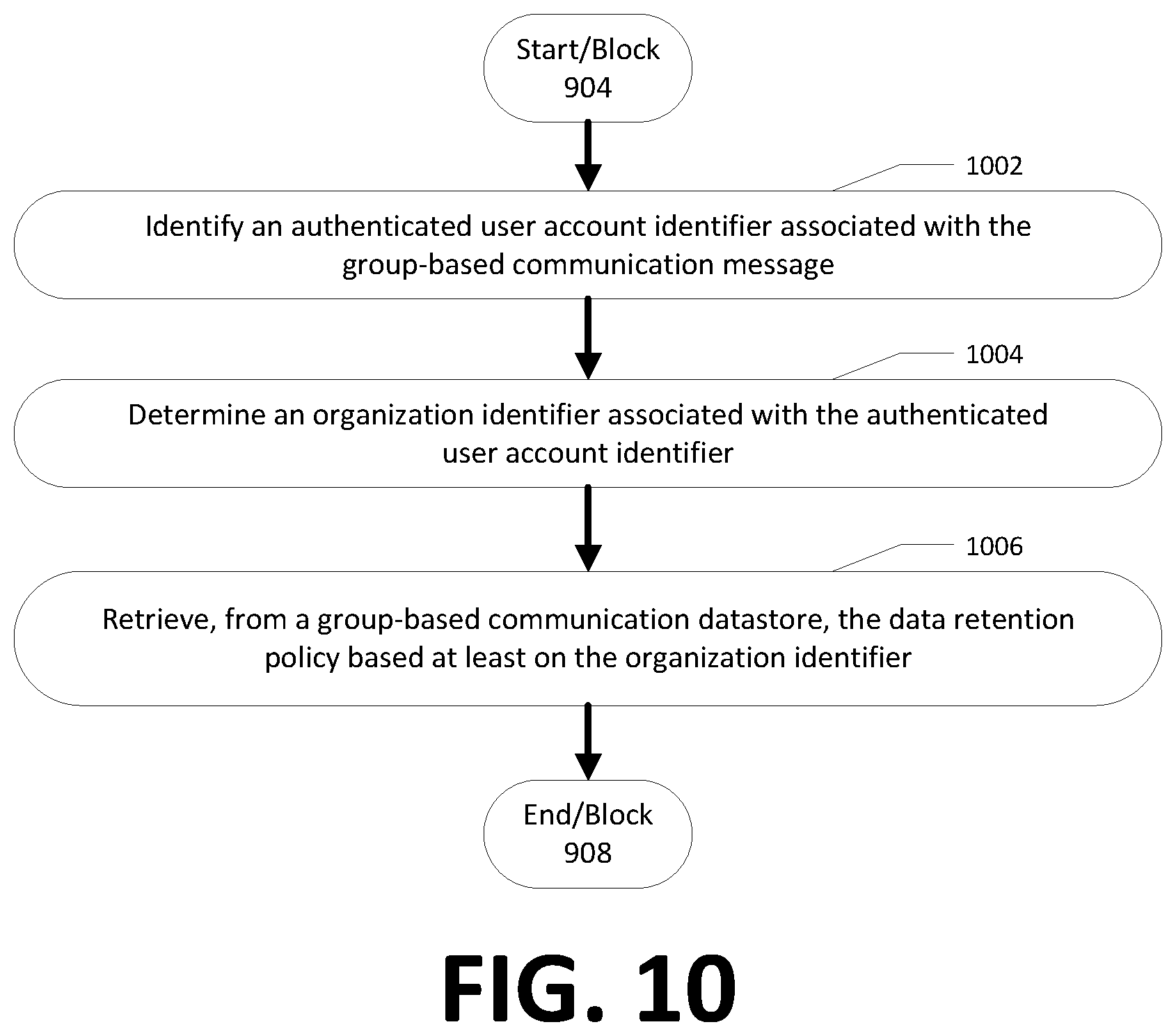 Patent US12375439 Figure 13 – Apparatuses, methods, and computer program products for data retention in a common group-based communication channel