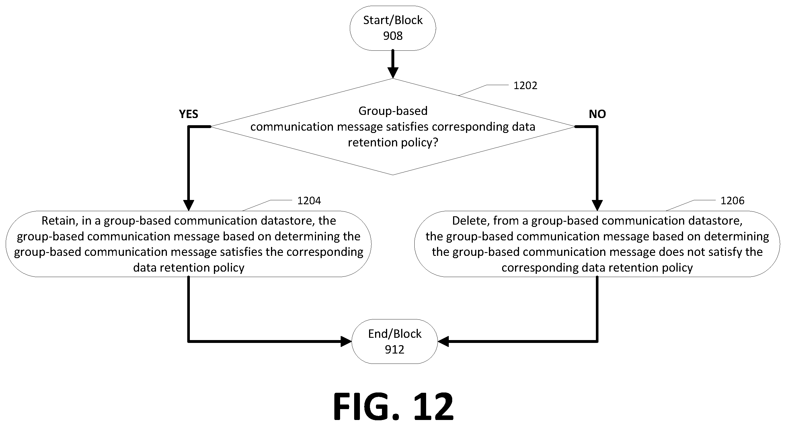 Patent US12375439 Figure 15 – Apparatuses, methods, and computer program products for data retention in a common group-based communication channel