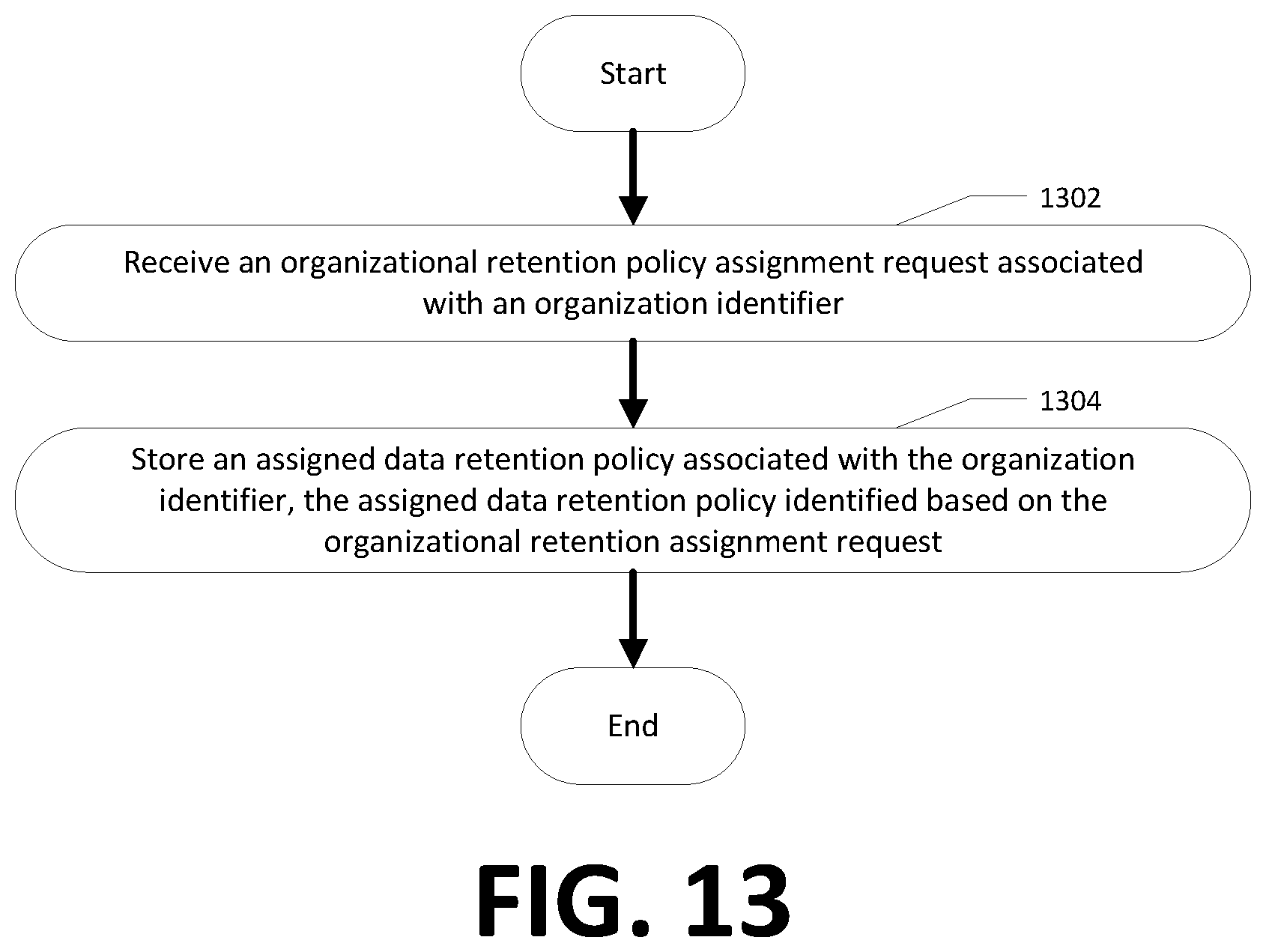 Patent US12375439 Figure 16 – Apparatuses, methods, and computer program products for data retention in a common group-based communication channel