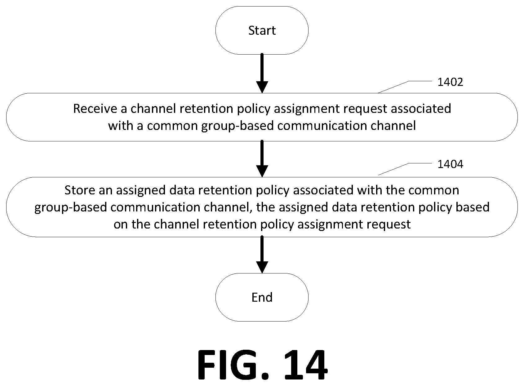 Patent US12375439 Figure 17 – Apparatuses, methods, and computer program products for data retention in a common group-based communication channel