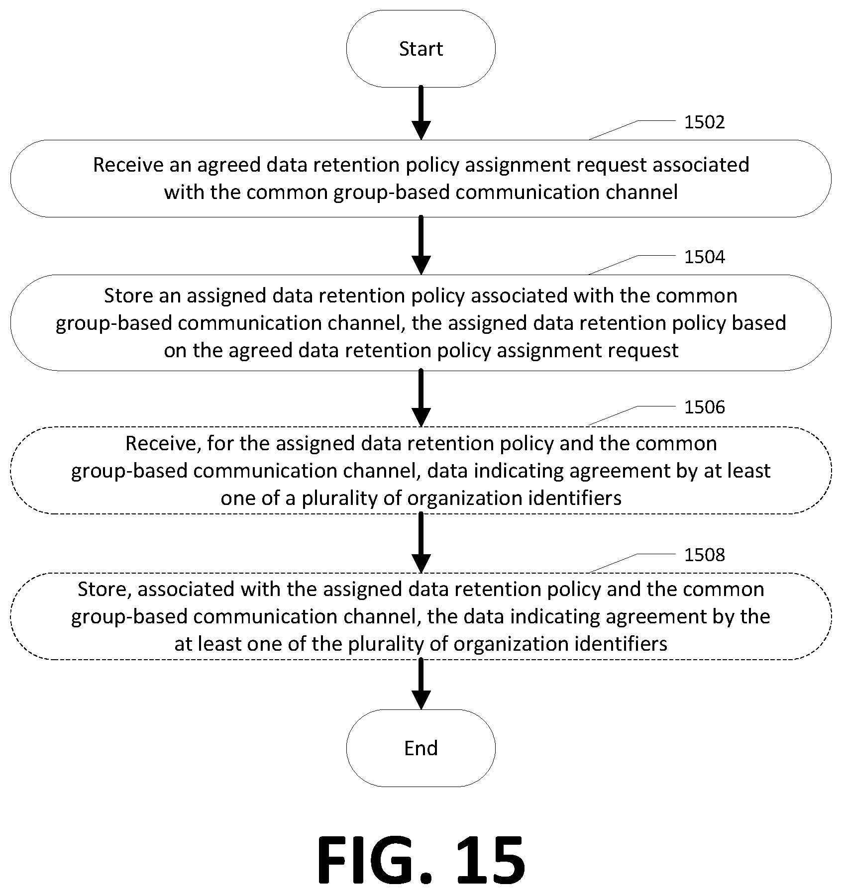 Patent US12375439 Figure 18 – Apparatuses, methods, and computer program products for data retention in a common group-based communication channel
