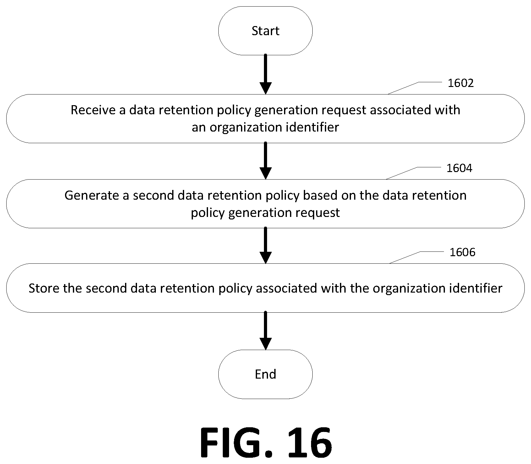Patent US12375439 Figure 19 – Apparatuses, methods, and computer program products for data retention in a common group-based communication channel