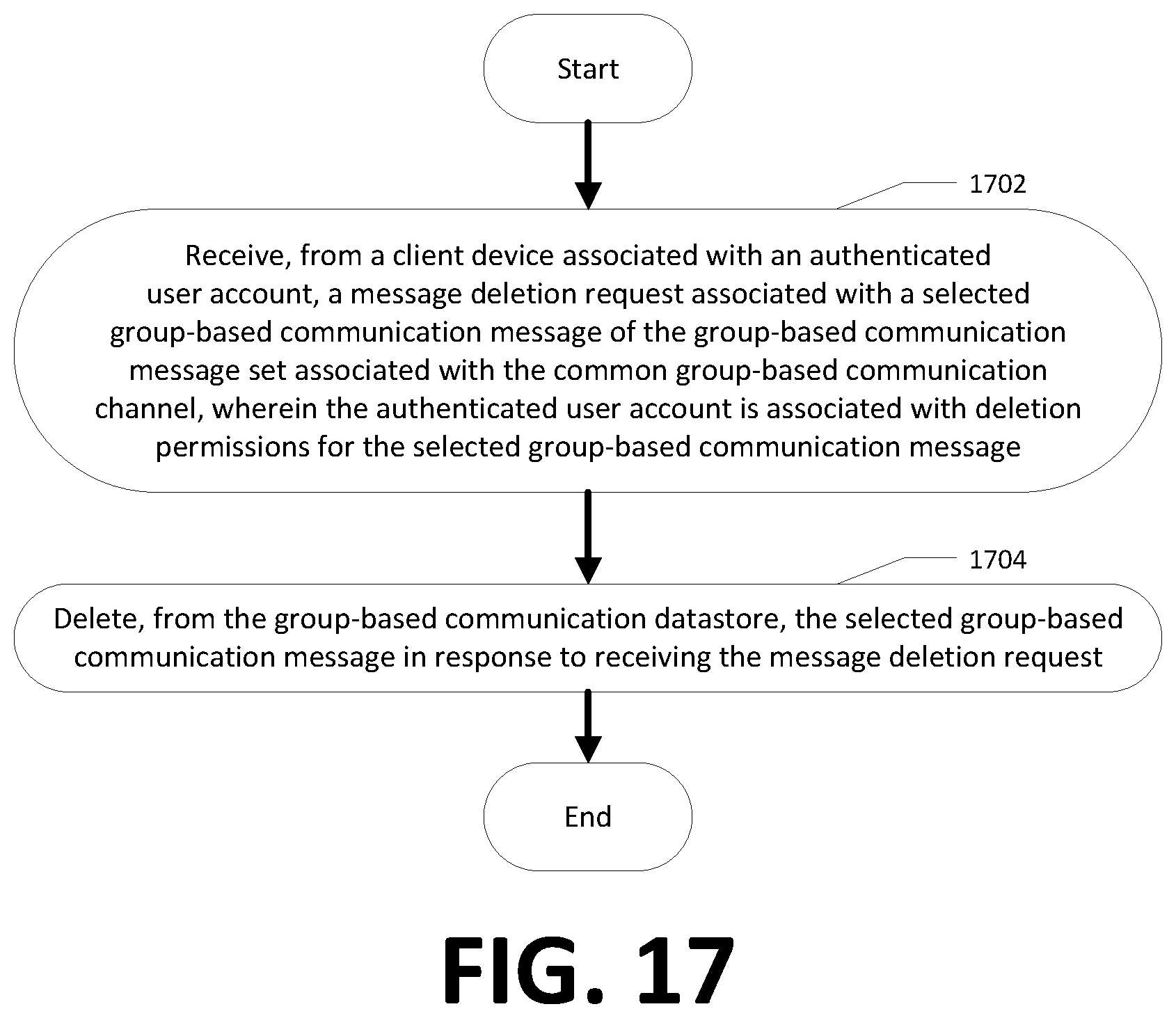 Patent US12375439 Figure 20 – Apparatuses, methods, and computer program products for data retention in a common group-based communication channel