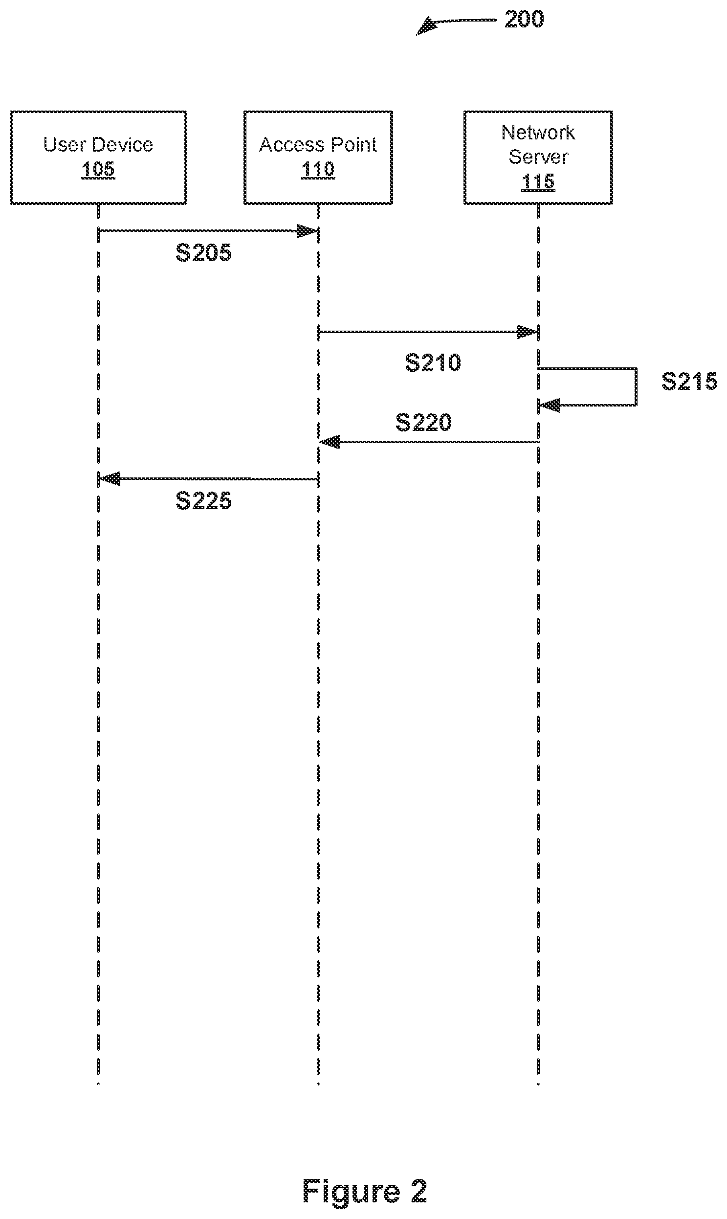 Patent US12375440 Figure 2 – Systems and methods for obtaining permanent MAC addresses