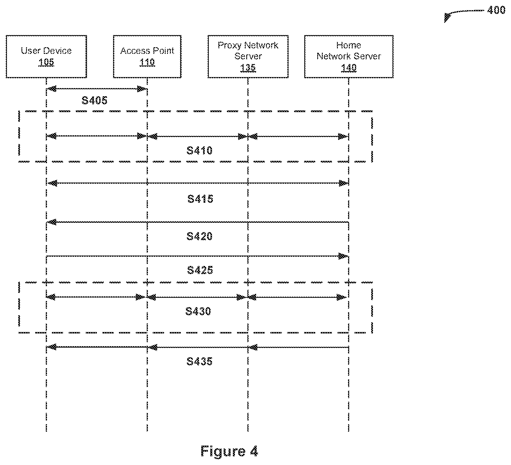 Patent US12375440 Figure 4 – Systems and methods for obtaining permanent MAC addresses