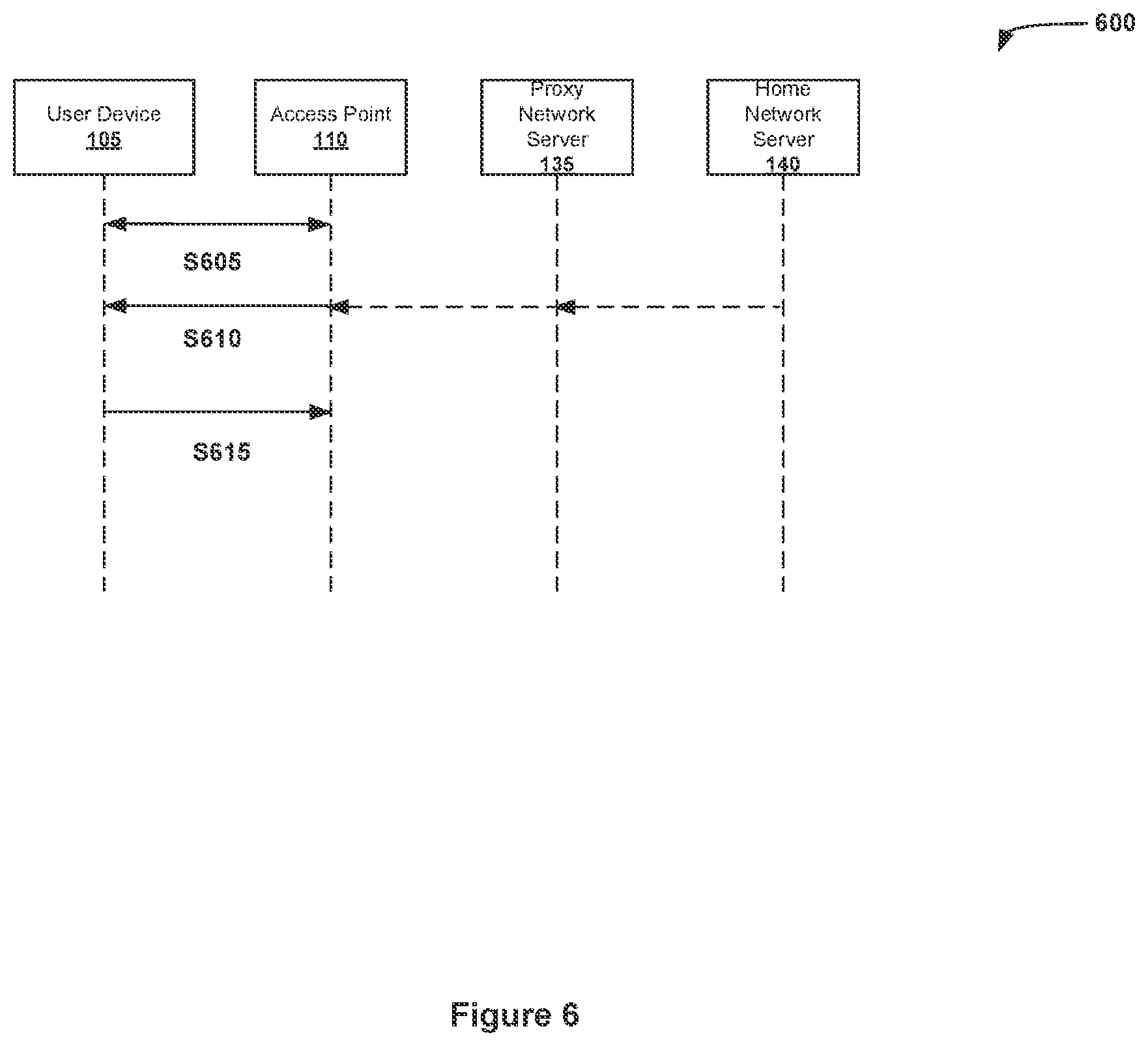 Patent US12375440 Figure 6 – Systems and methods for obtaining permanent MAC addresses