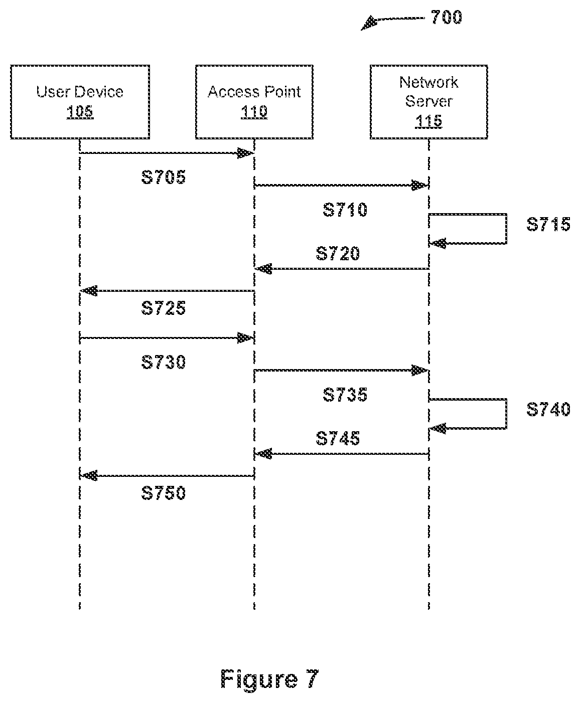 Patent US12375440 Figure 7 – Systems and methods for obtaining permanent MAC addresses