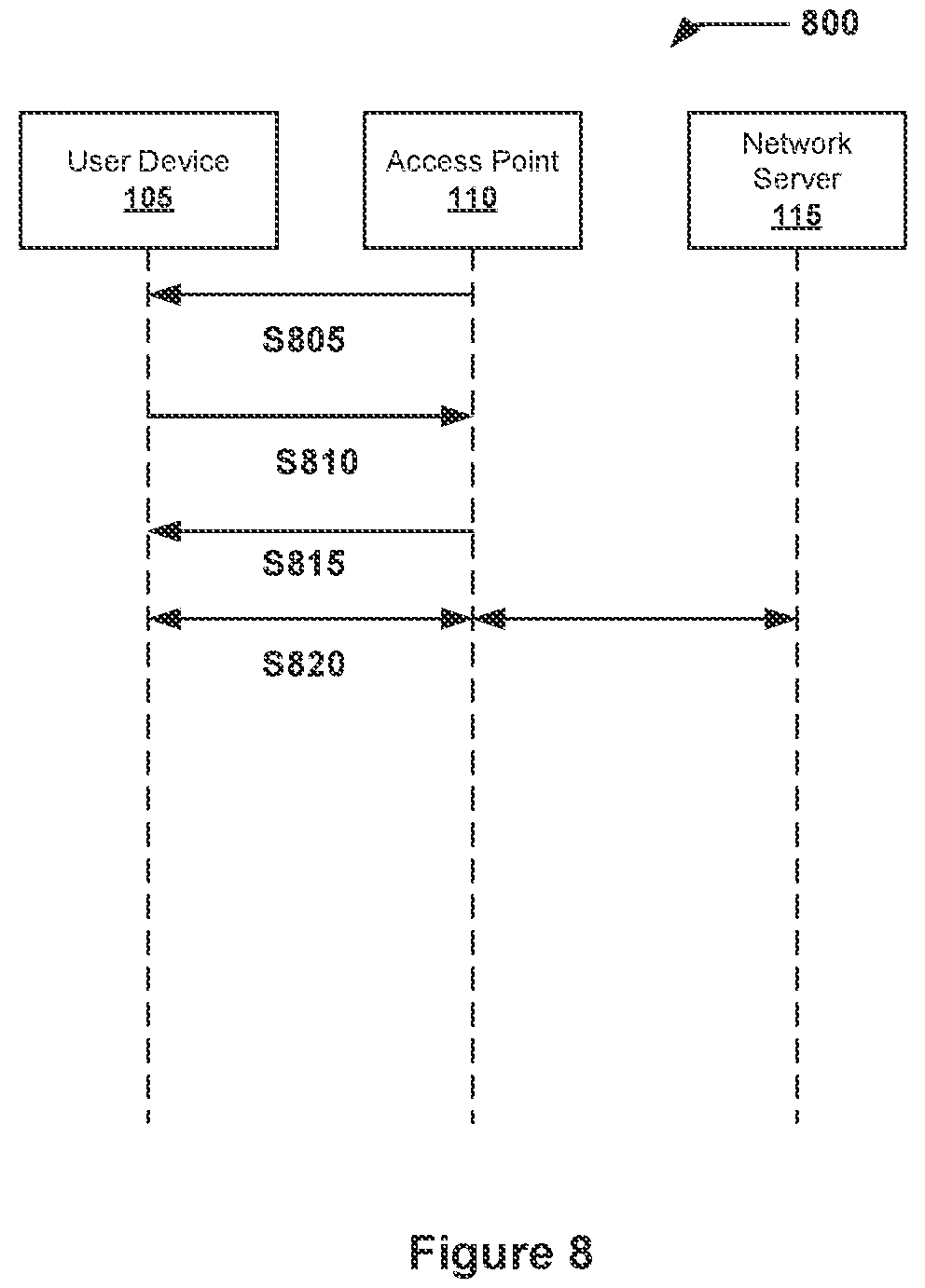 Patent US12375440 Figure 8 – Systems and methods for obtaining permanent MAC addresses