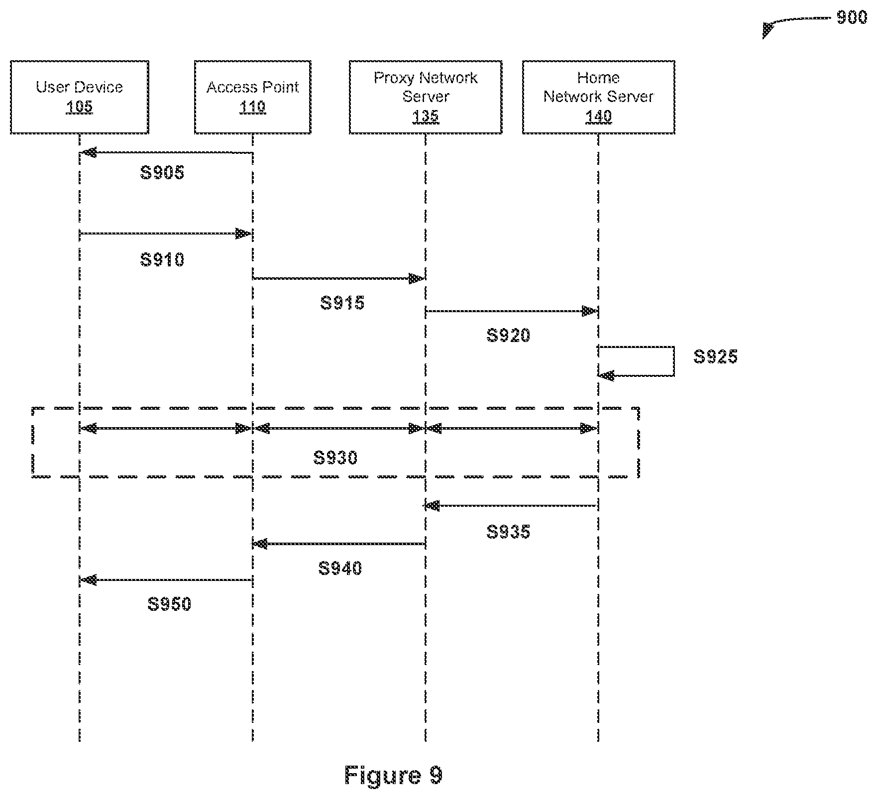 Patent US12375440 Figure 9 – Systems and methods for obtaining permanent MAC addresses