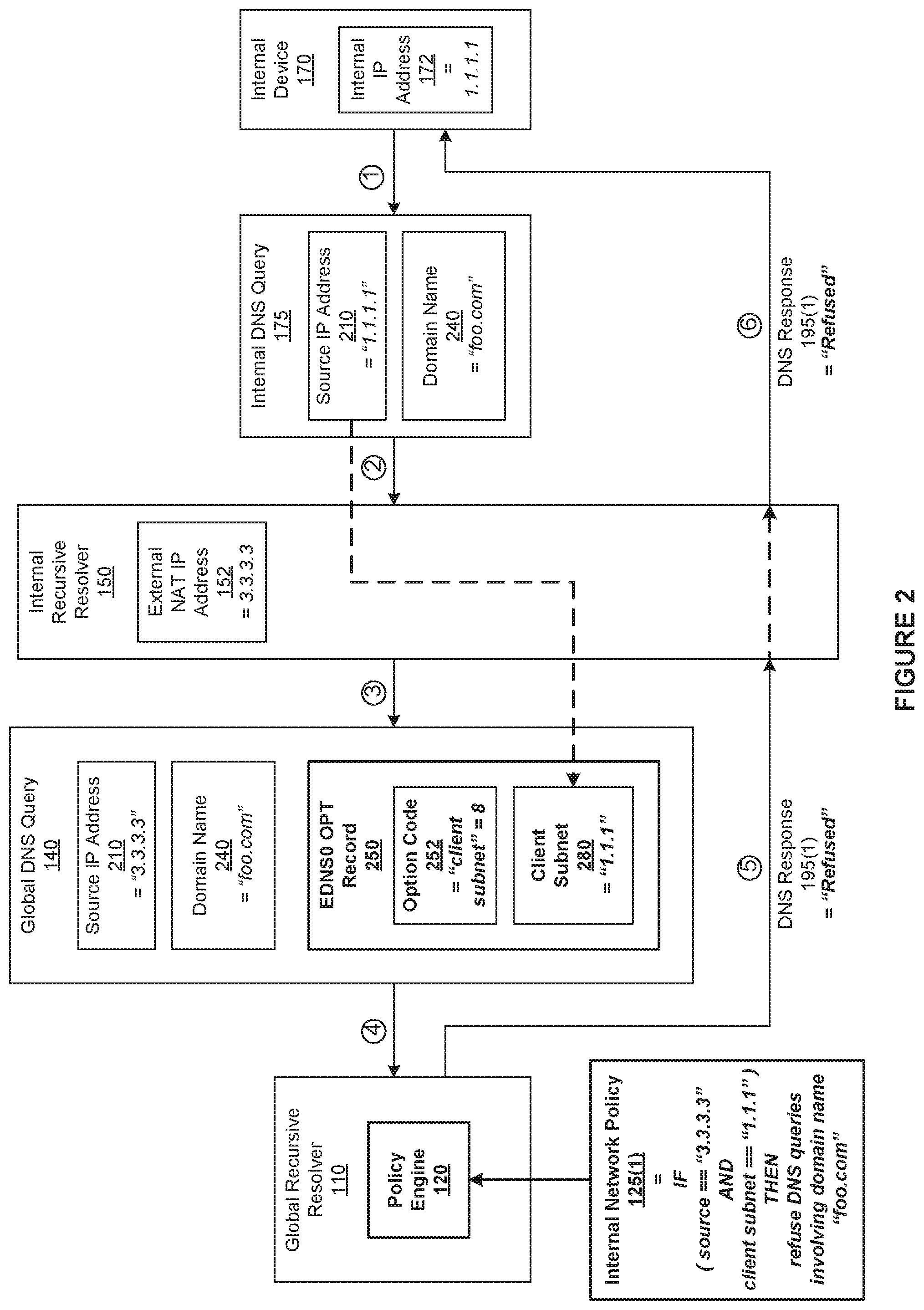 Patent US12375441 Figure 2 – Externally applying internal network domain name system (DNS) policies