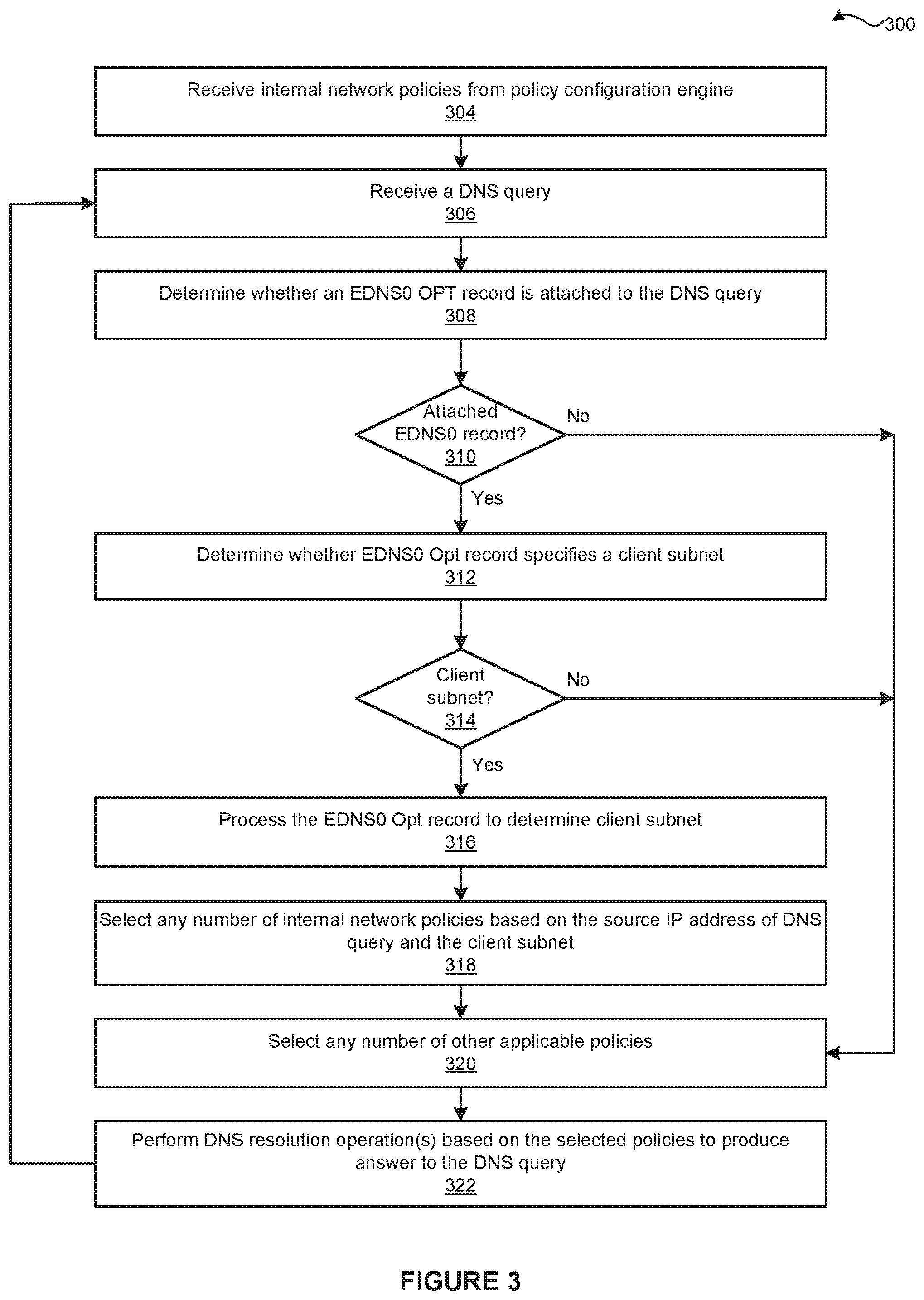 Patent US12375441 Figure 3 – Externally applying internal network domain name system (DNS) policies