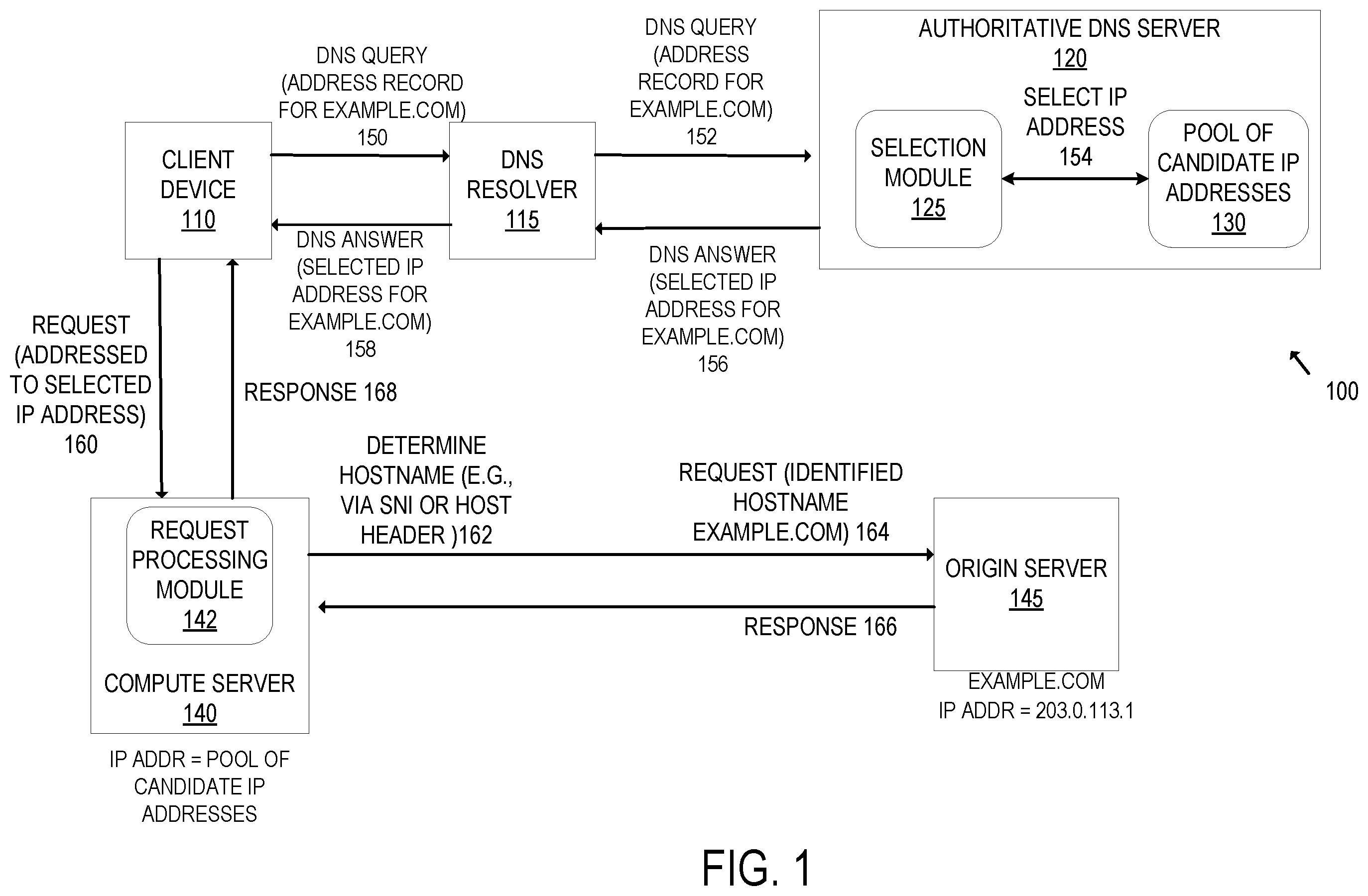 Patent US12375442 Figure 1 – Decoupling of IP address bindings and use in a distributed cloud computing network