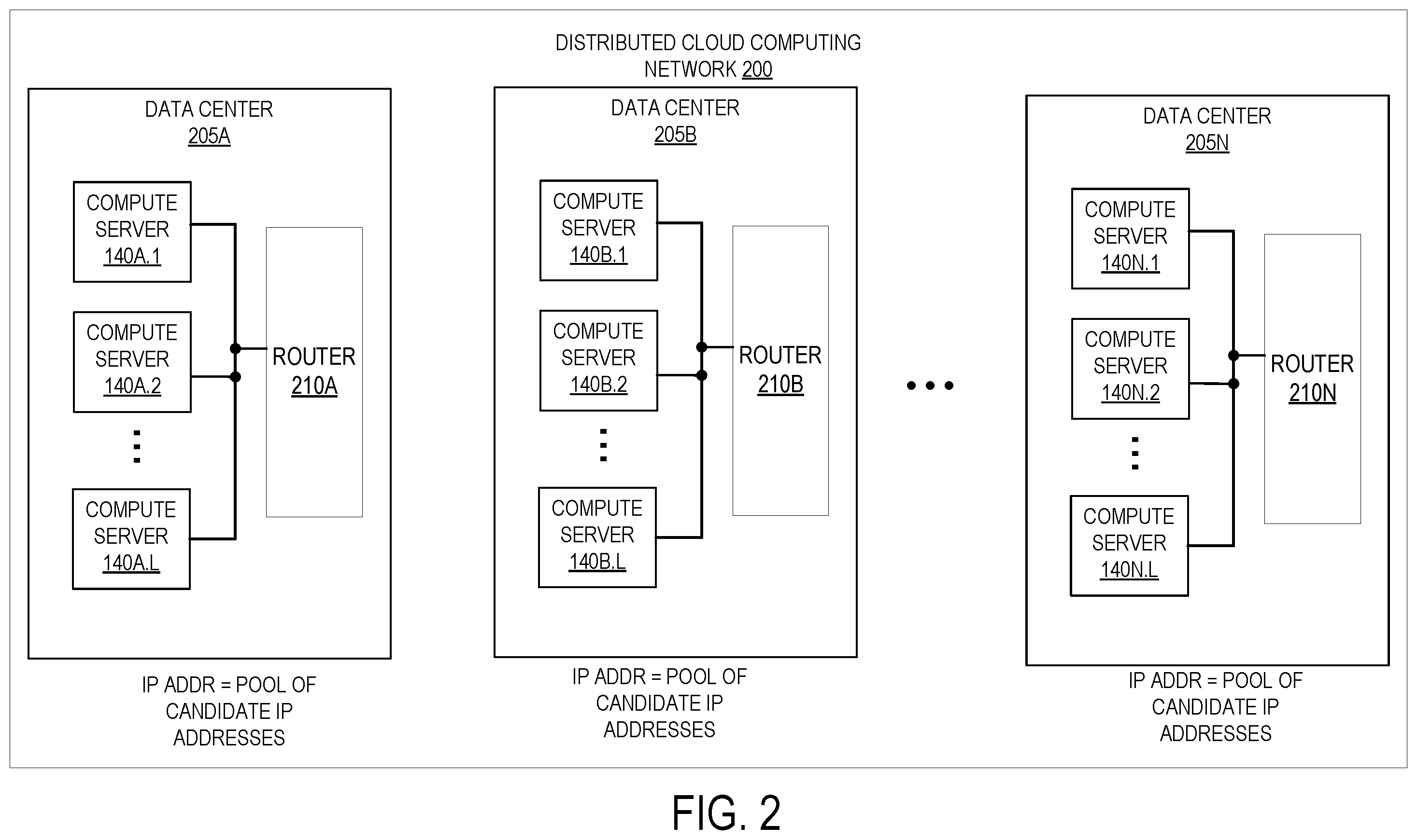 Patent US12375442 Figure 2 – Decoupling of IP address bindings and use in a distributed cloud computing network