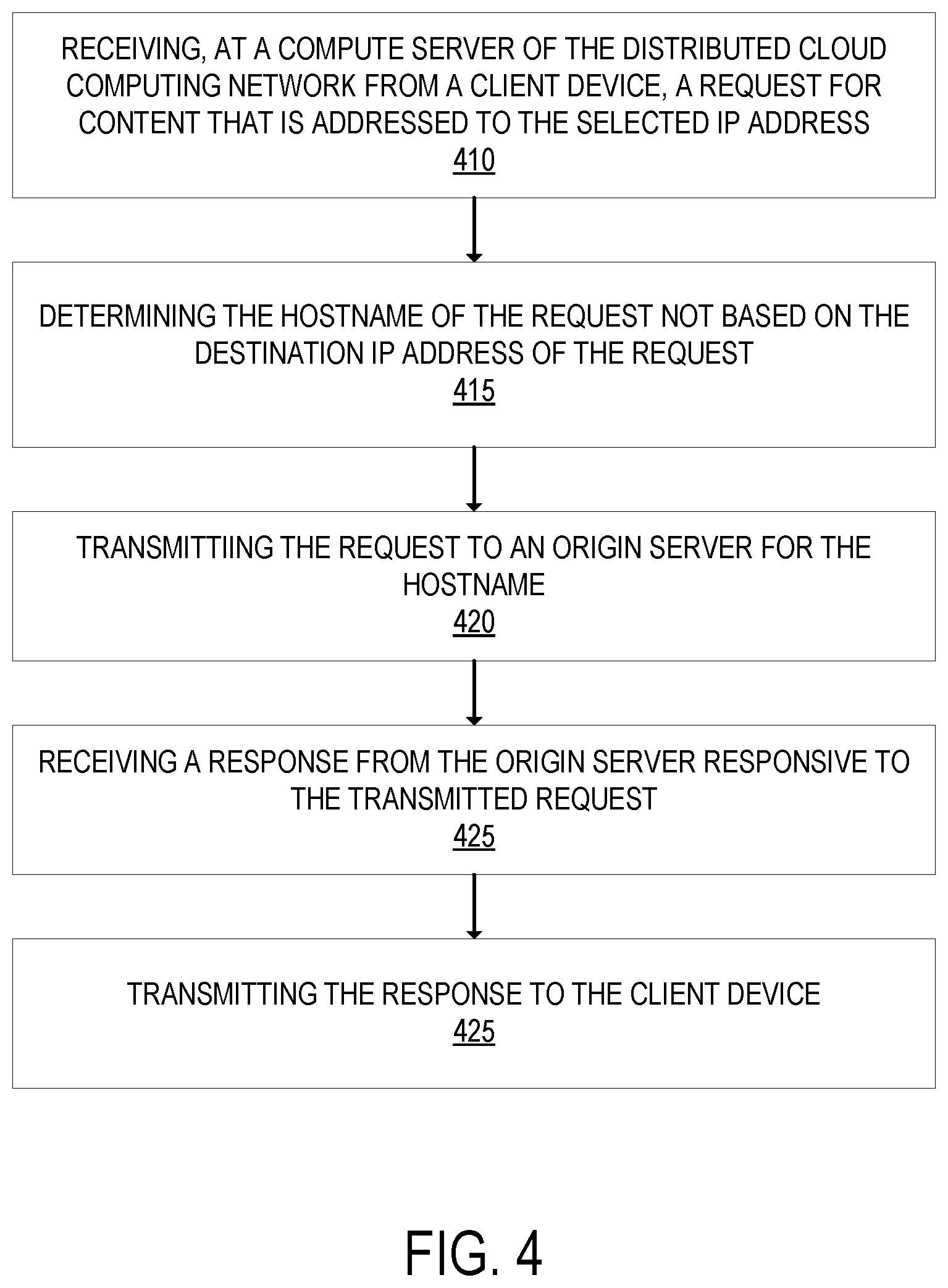 Patent US12375442 Figure 4 – Decoupling of IP address bindings and use in a distributed cloud computing network