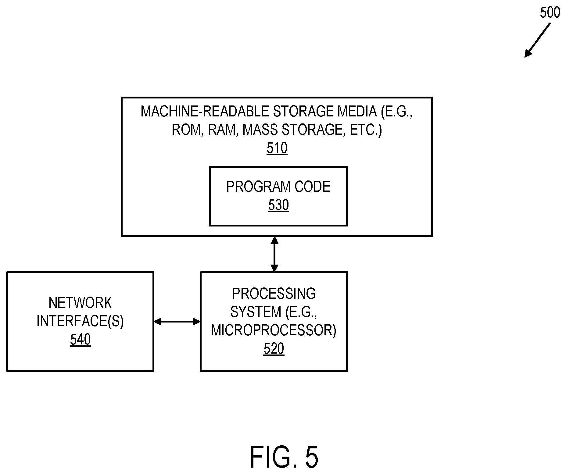 Patent US12375442 Figure 5 – Decoupling of IP address bindings and use in a distributed cloud computing network