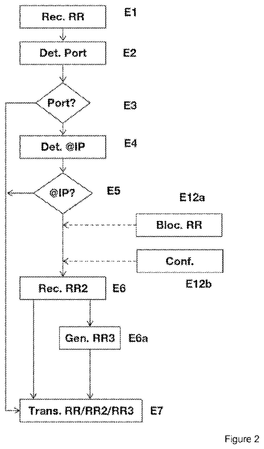 Patent US12375443 Figure 2 – Method for processing domain name resolution requests